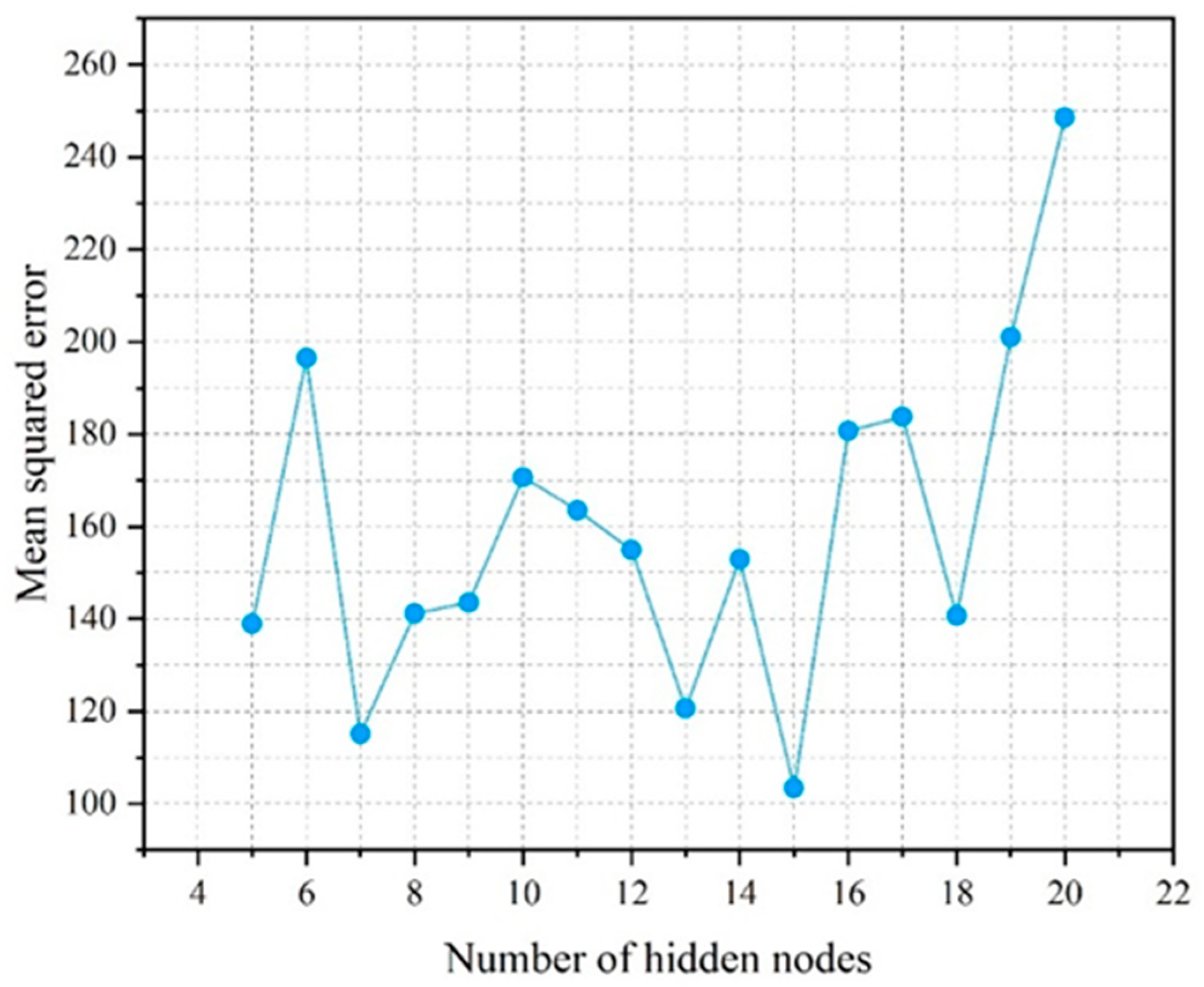 Materials 17 01670 g004