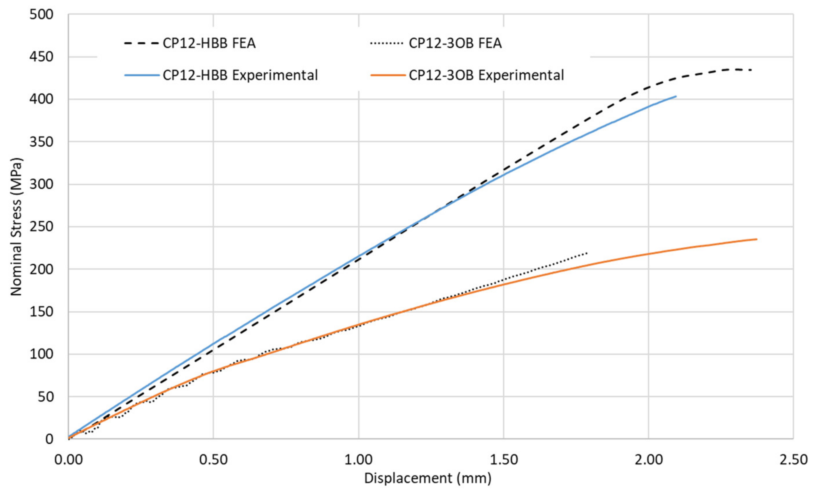 Materials 17 01675 g007