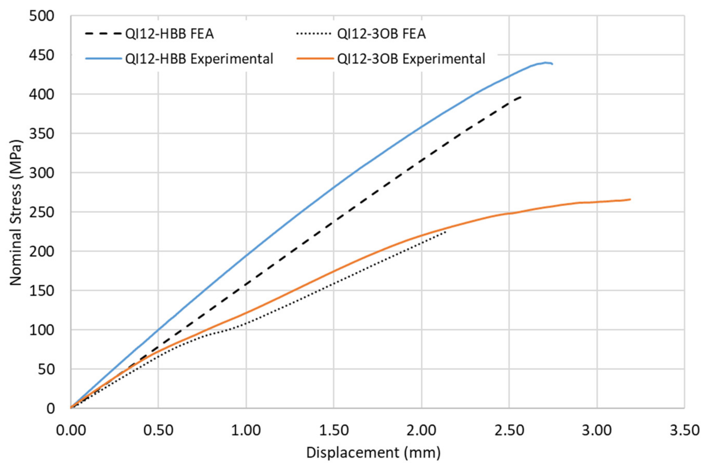 Materials 17 01675 g008