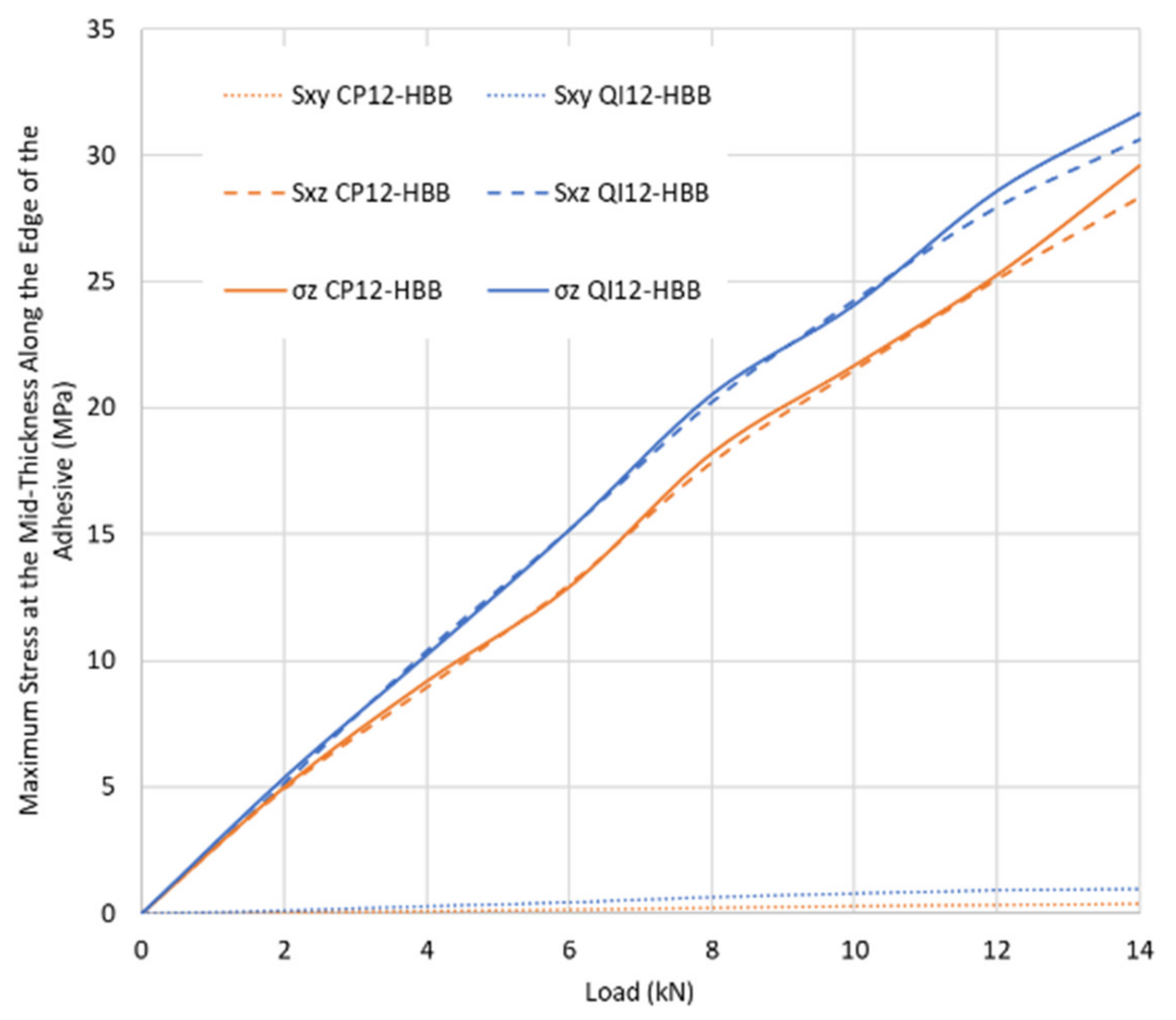Materials 17 01675 g012