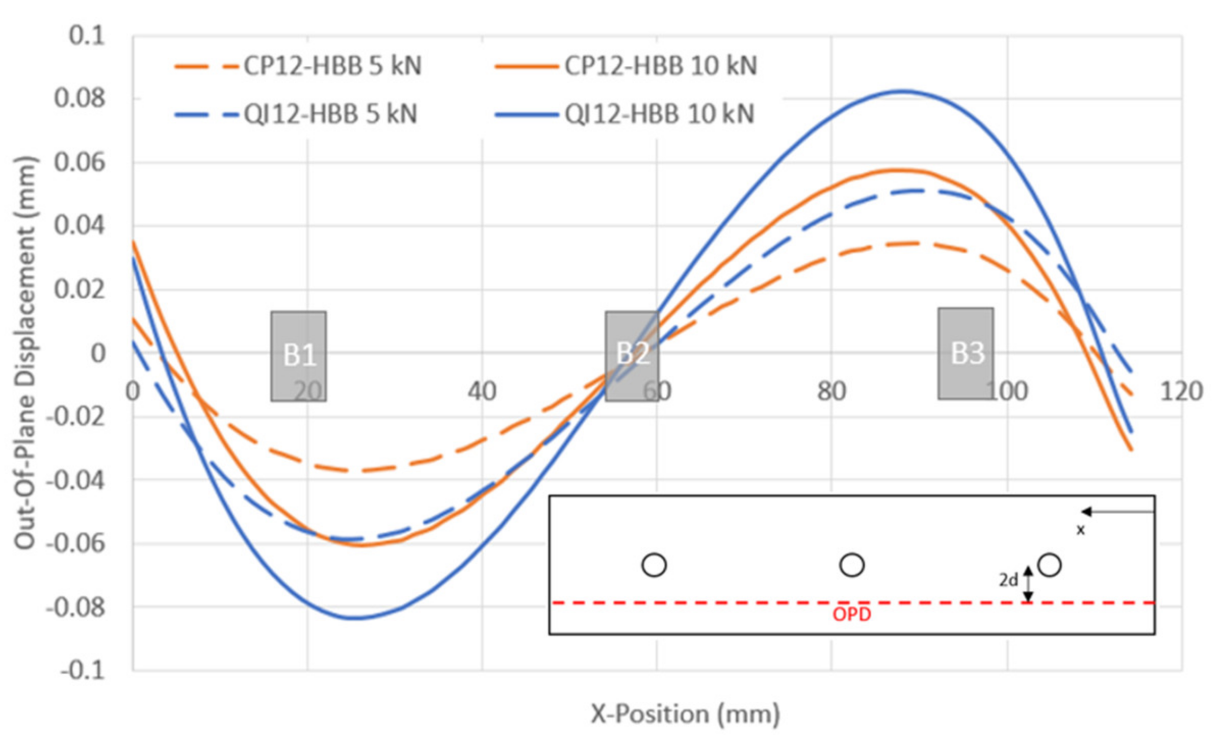 Materials 17 01675 g013