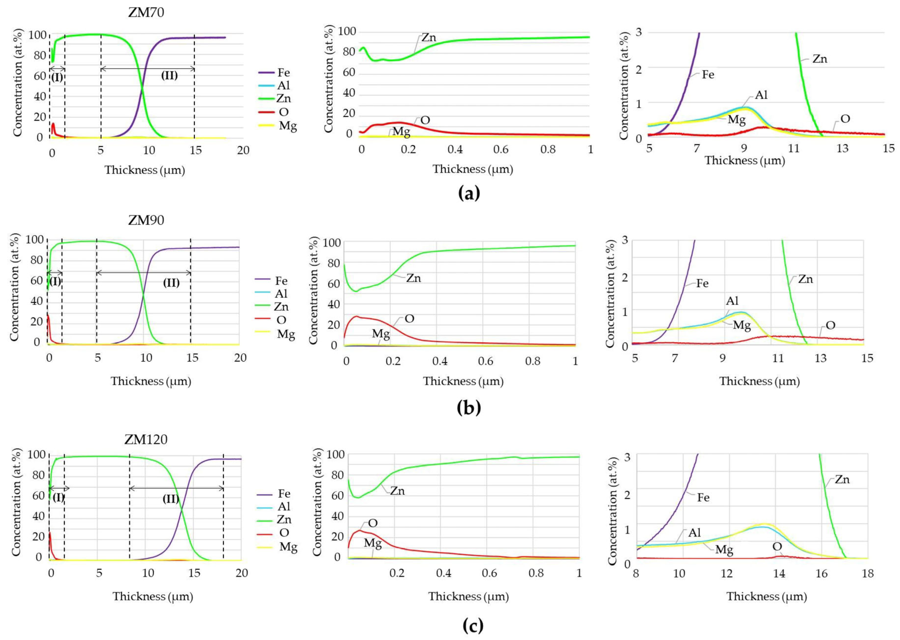 Materials 17 01679 g008