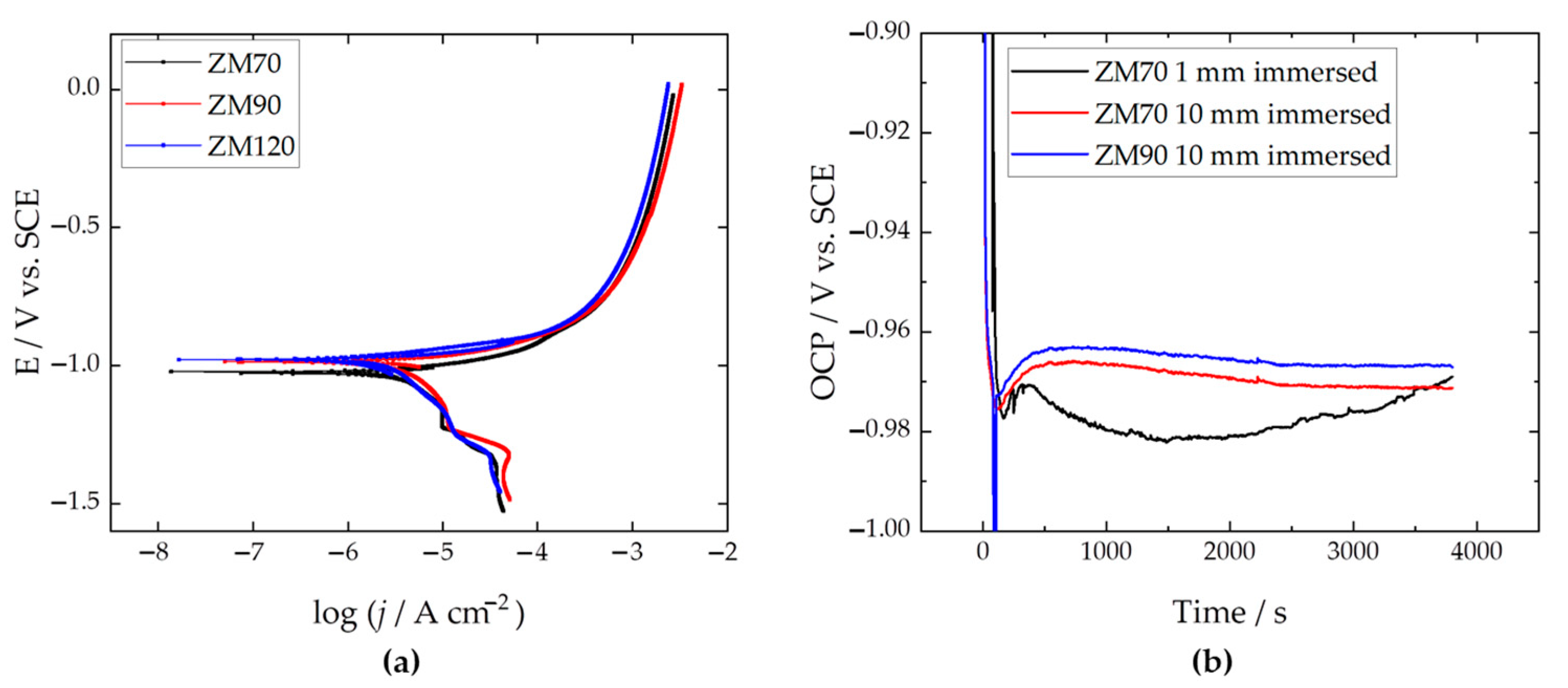 Materials 17 01679 g009