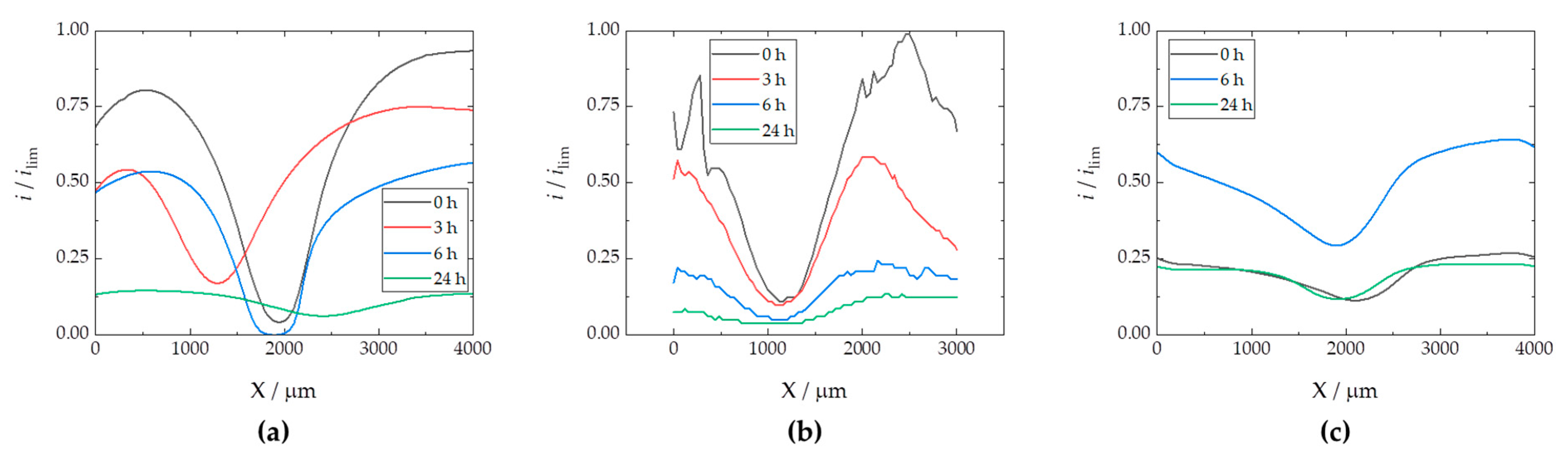 Materials 17 01679 g012