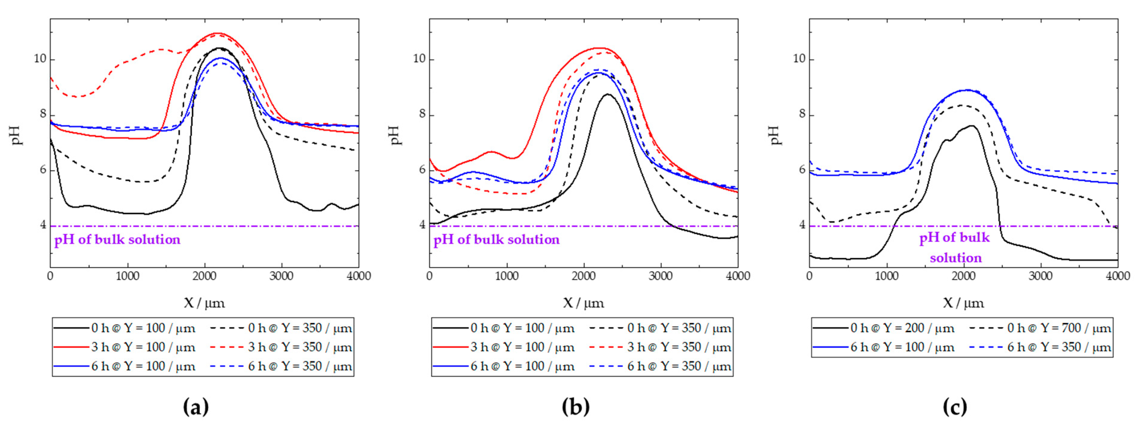 Materials 17 01679 g016