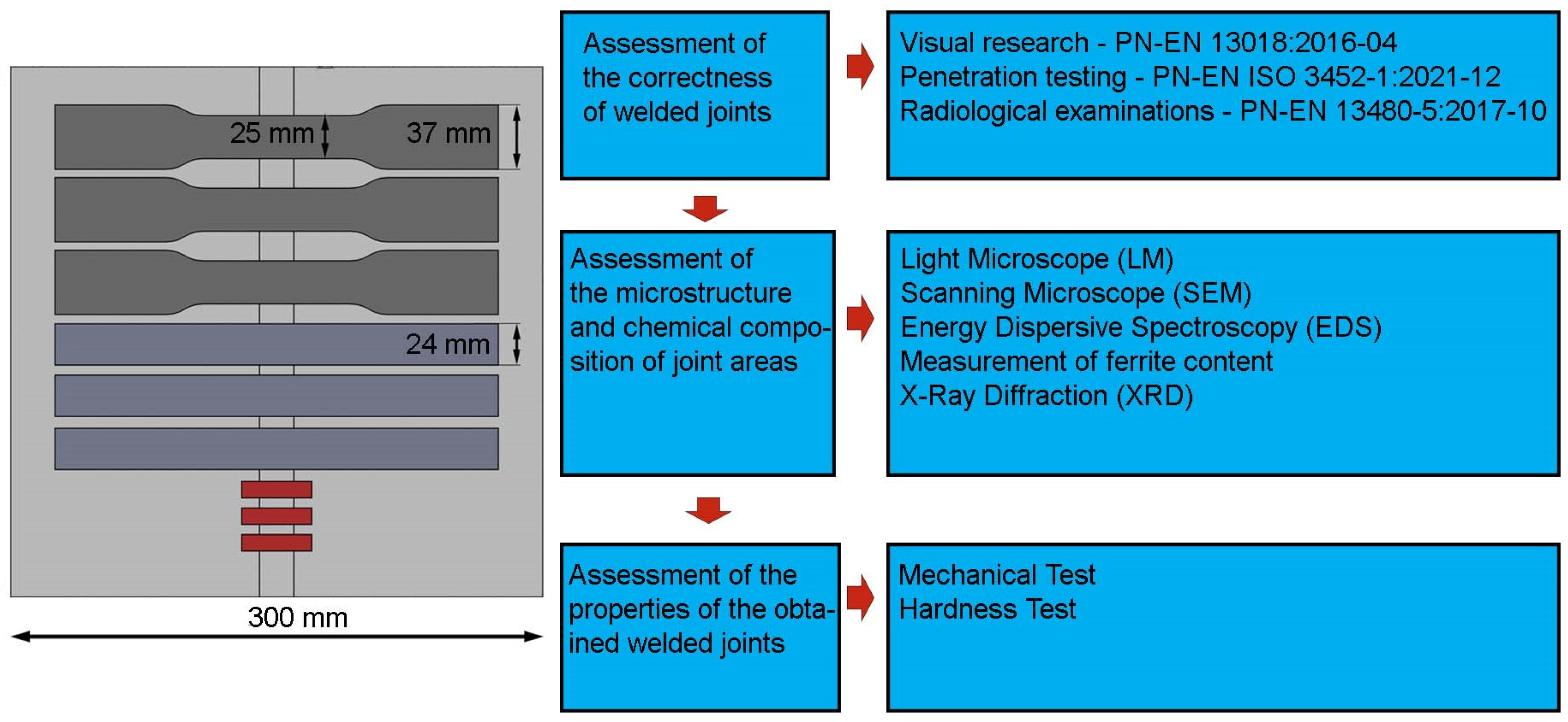 Materials 17 01681 g002