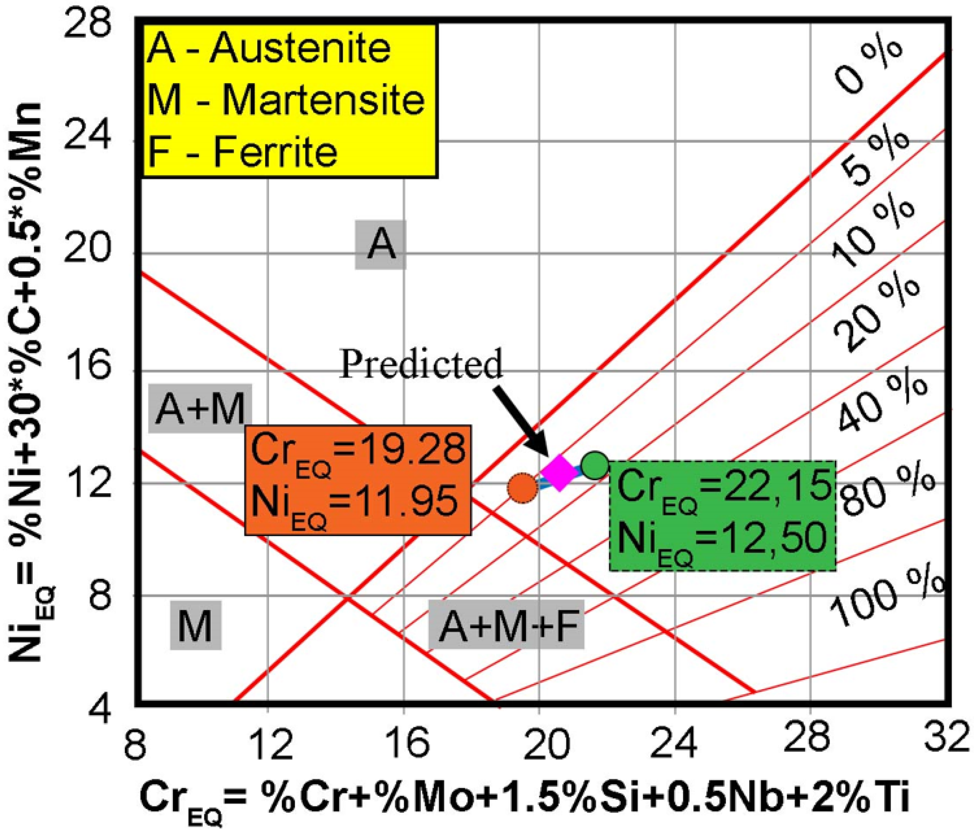Materials 17 01681 g008