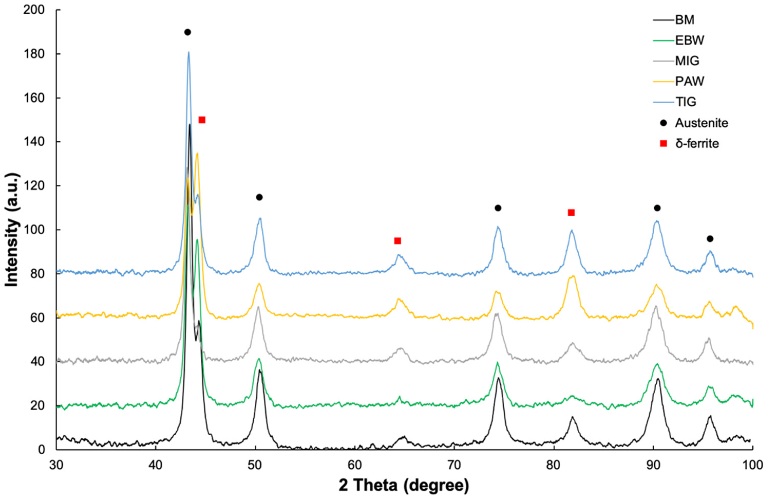 Materials 17 01681 g010