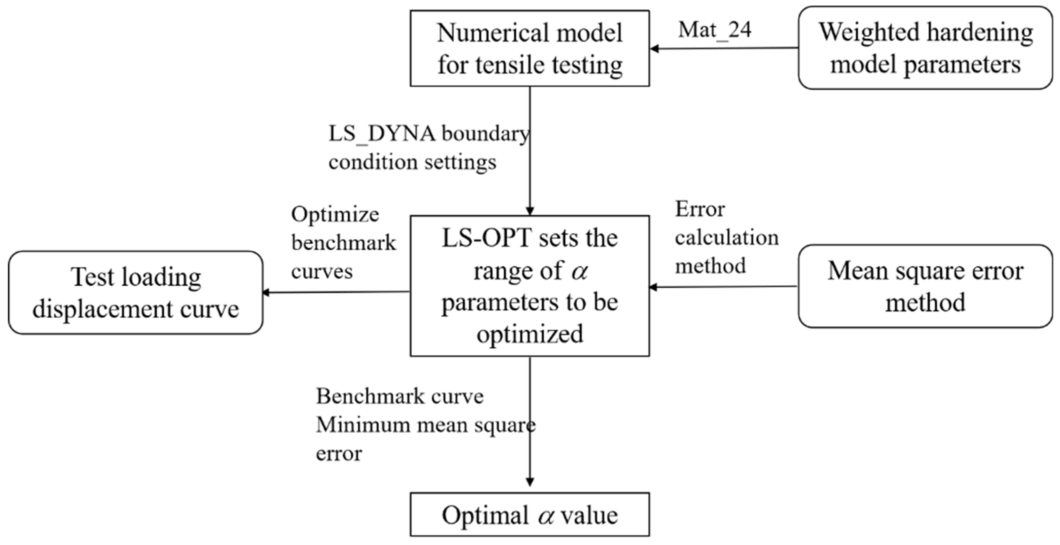 Materials 17 01684 g006
