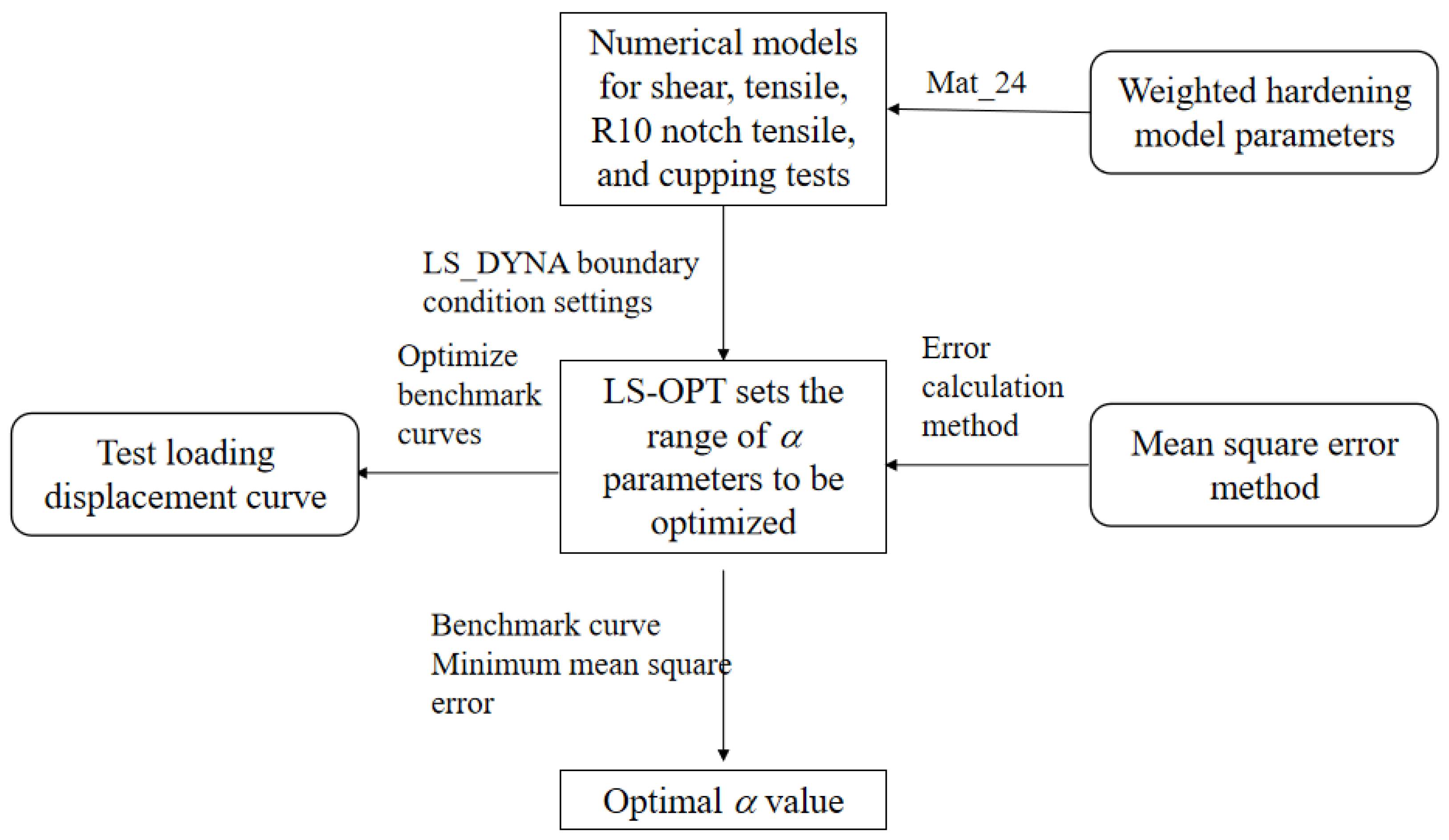 Materials 17 01684 g009