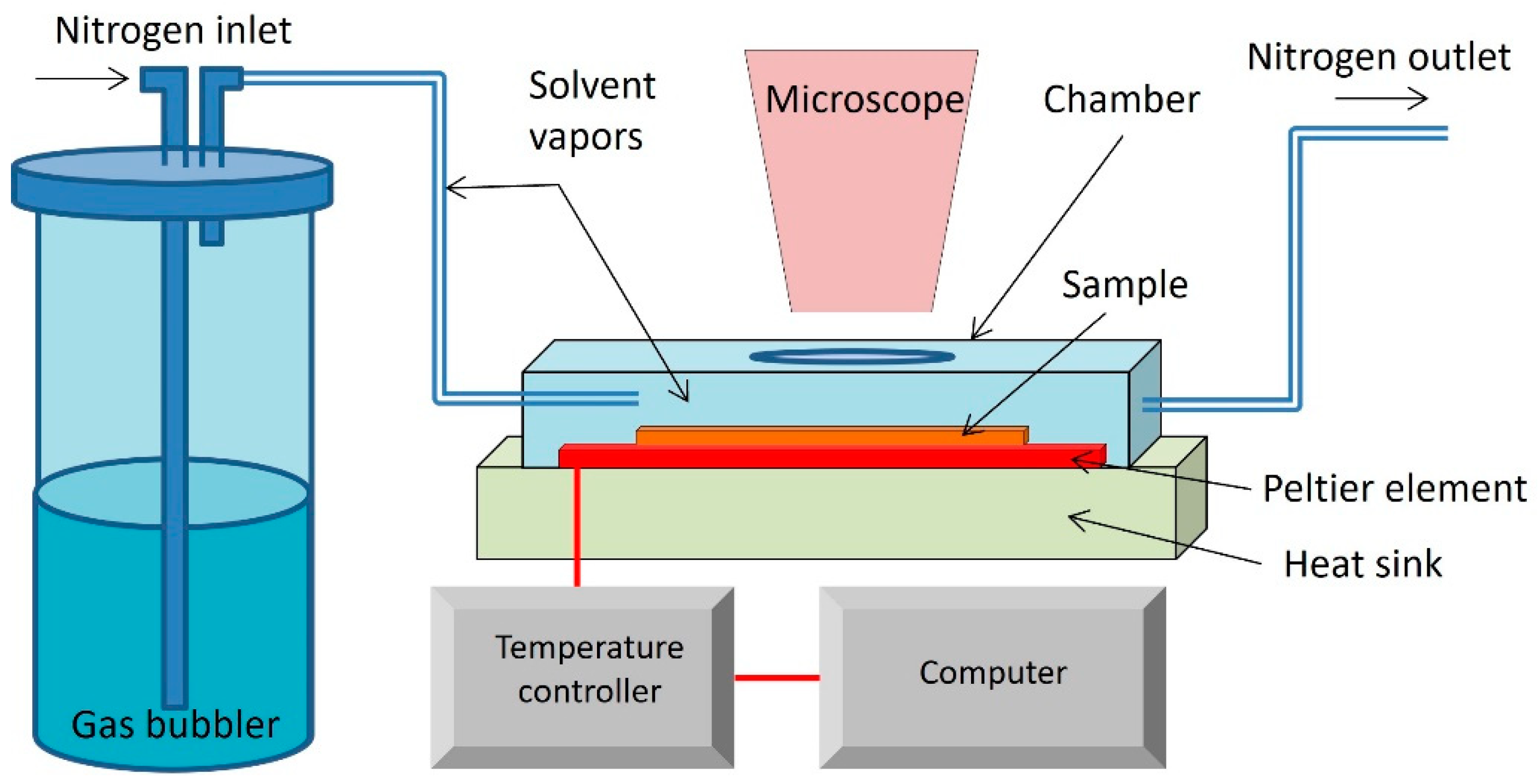 Materials 17 01685 g002