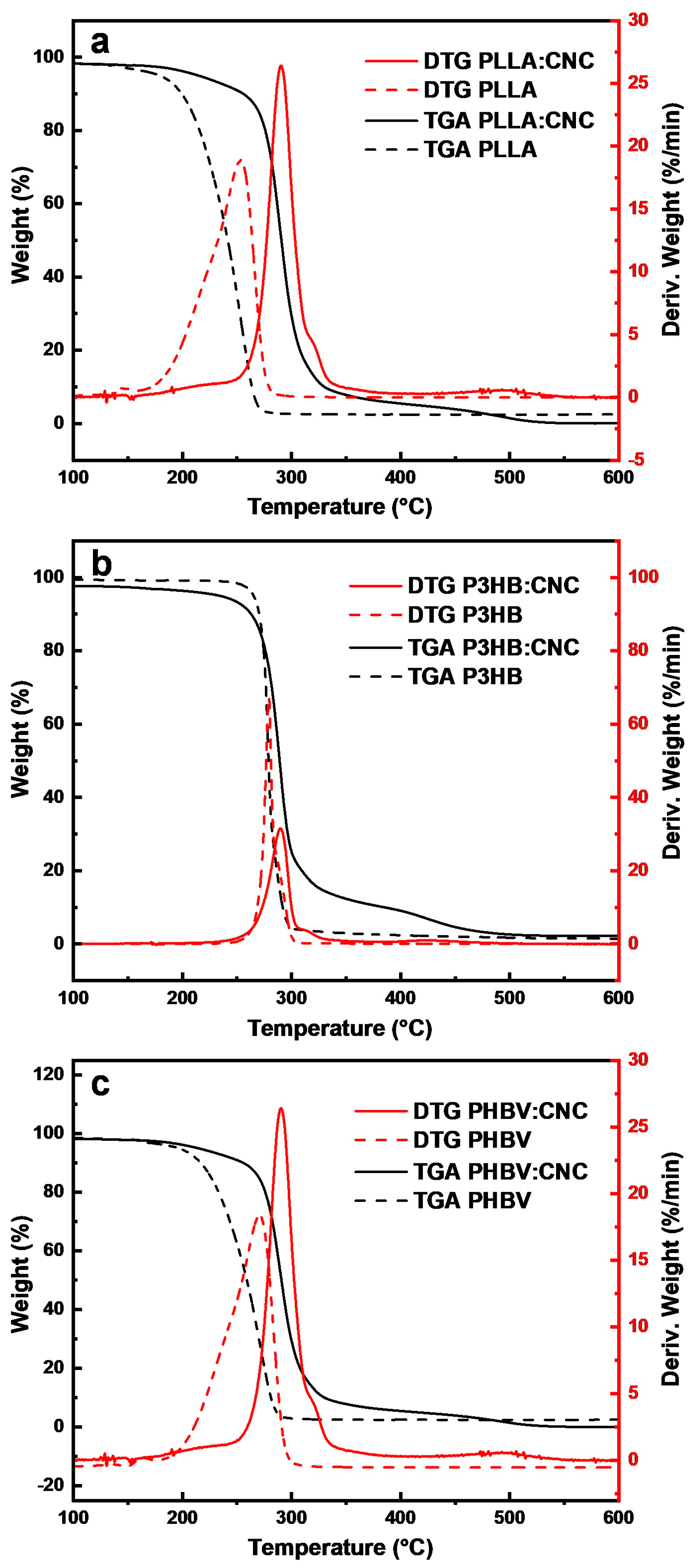Materials 17 01685 g006
