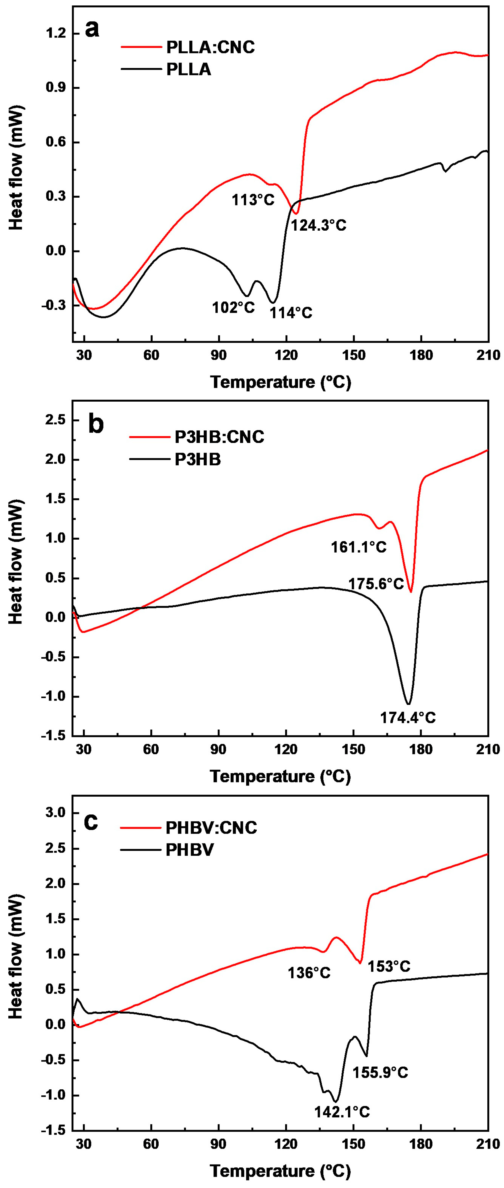 Materials 17 01685 g008