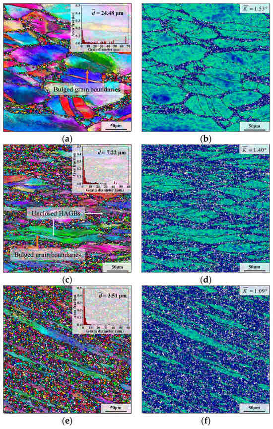 Investigation on Mechanism of Microstructure Evolution during Multi ...