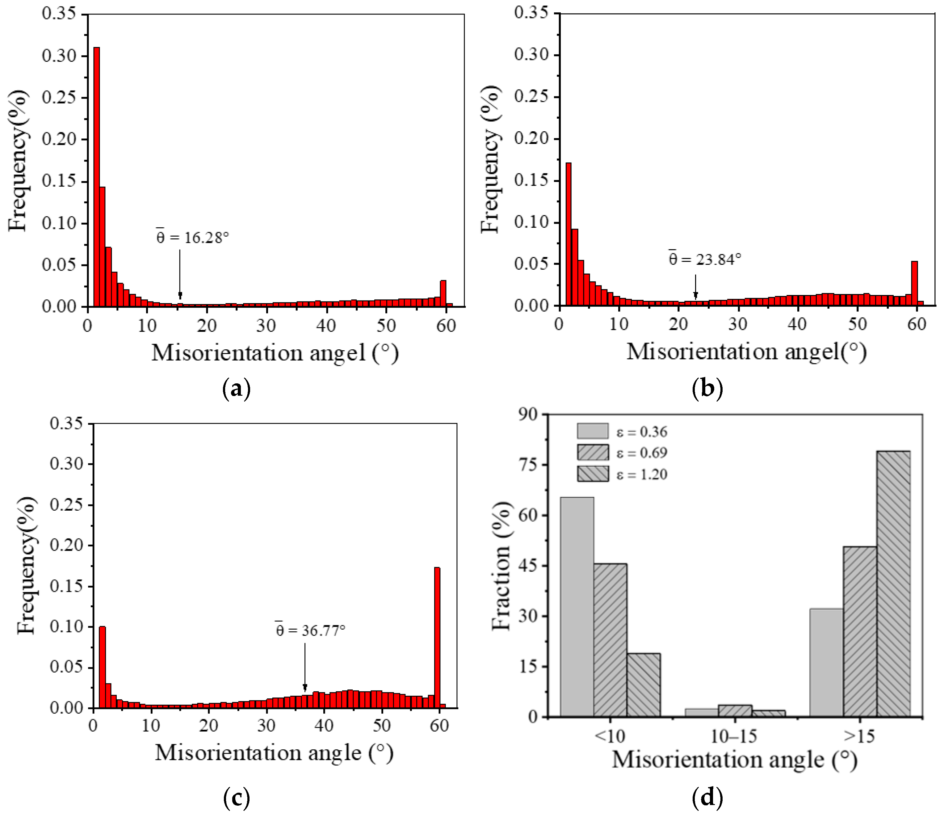 Materials 17 01697 g011