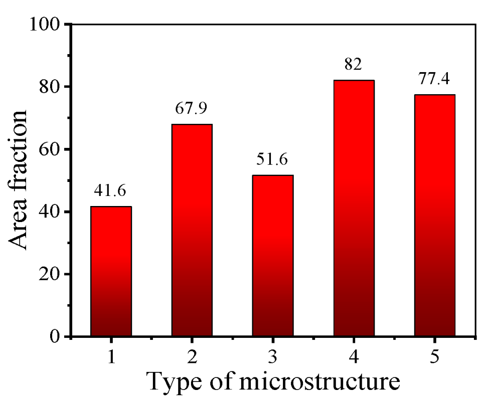 Materials 17 01697 g015