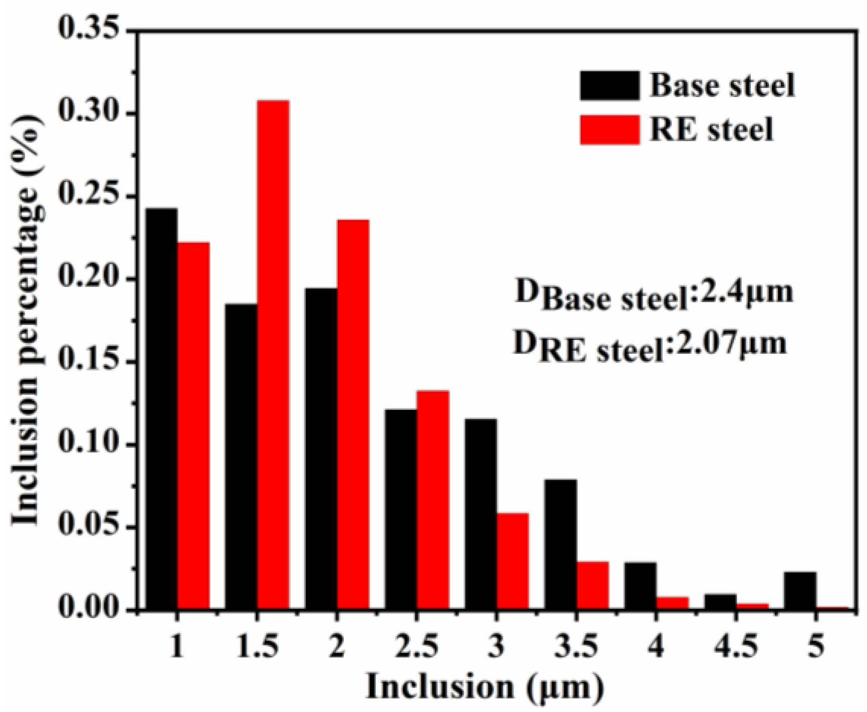 Materials 17 01701 g004