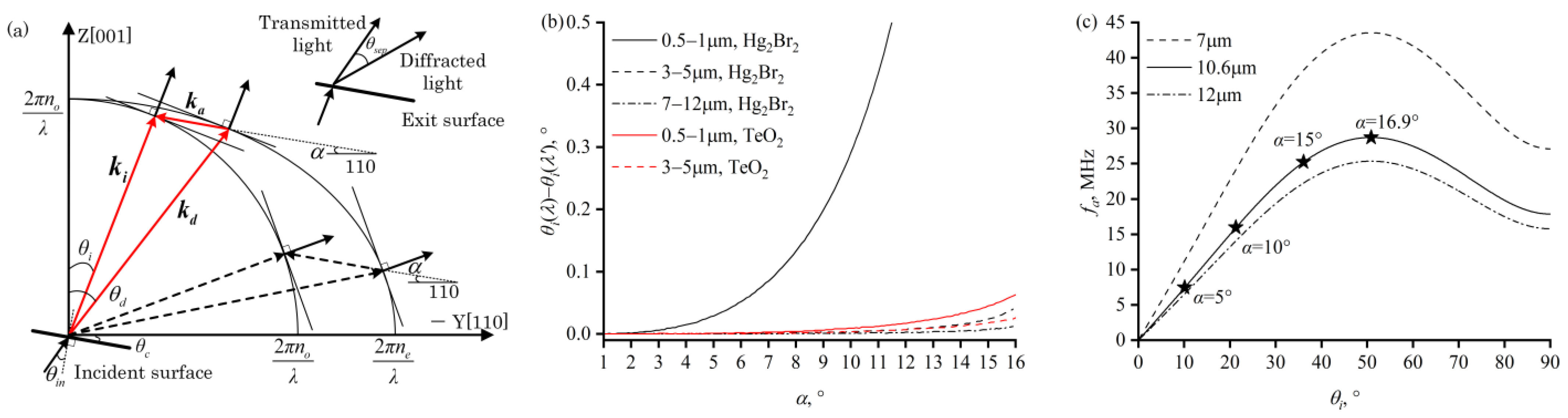 Materials 17 01703 g002