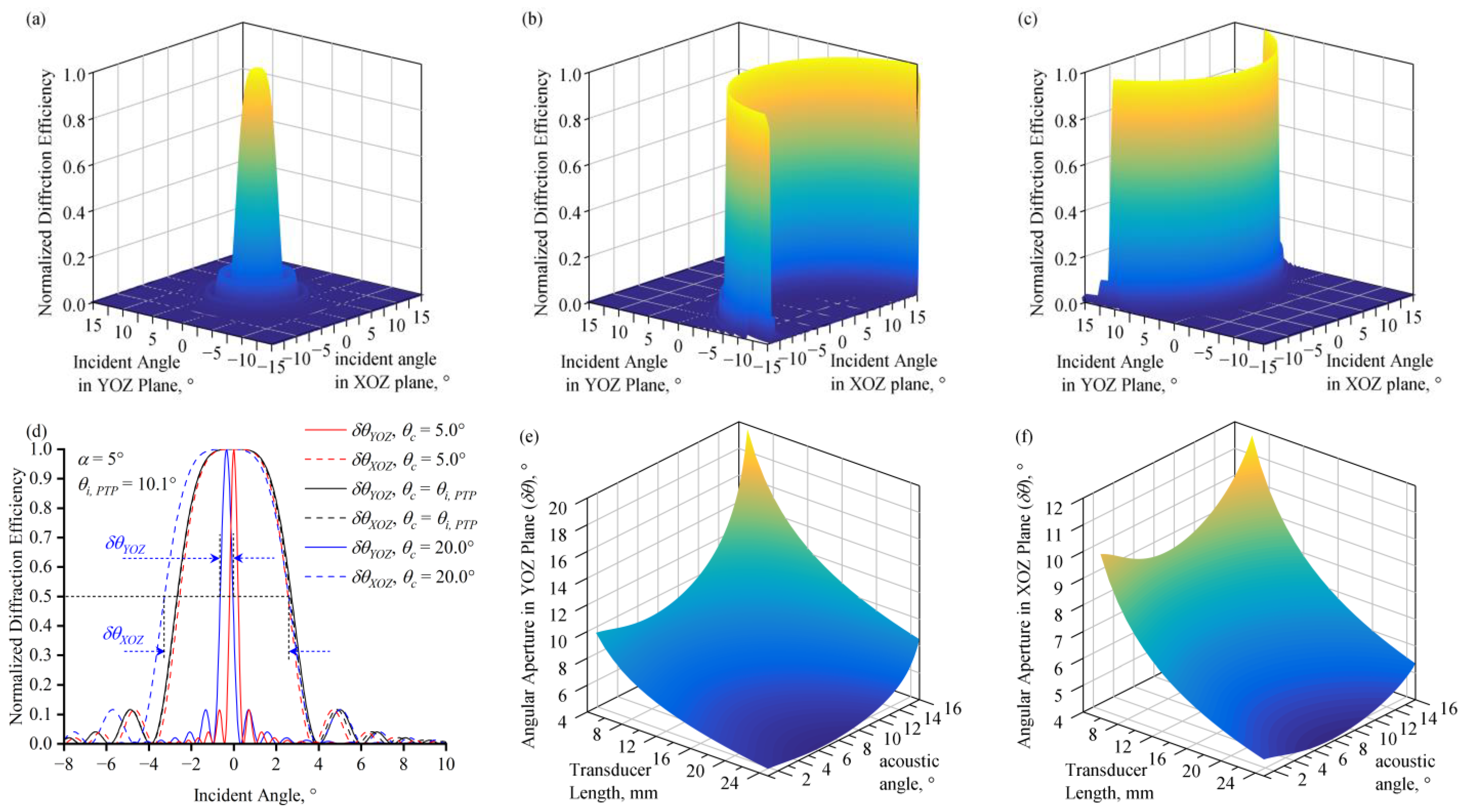 Materials 17 01703 g004