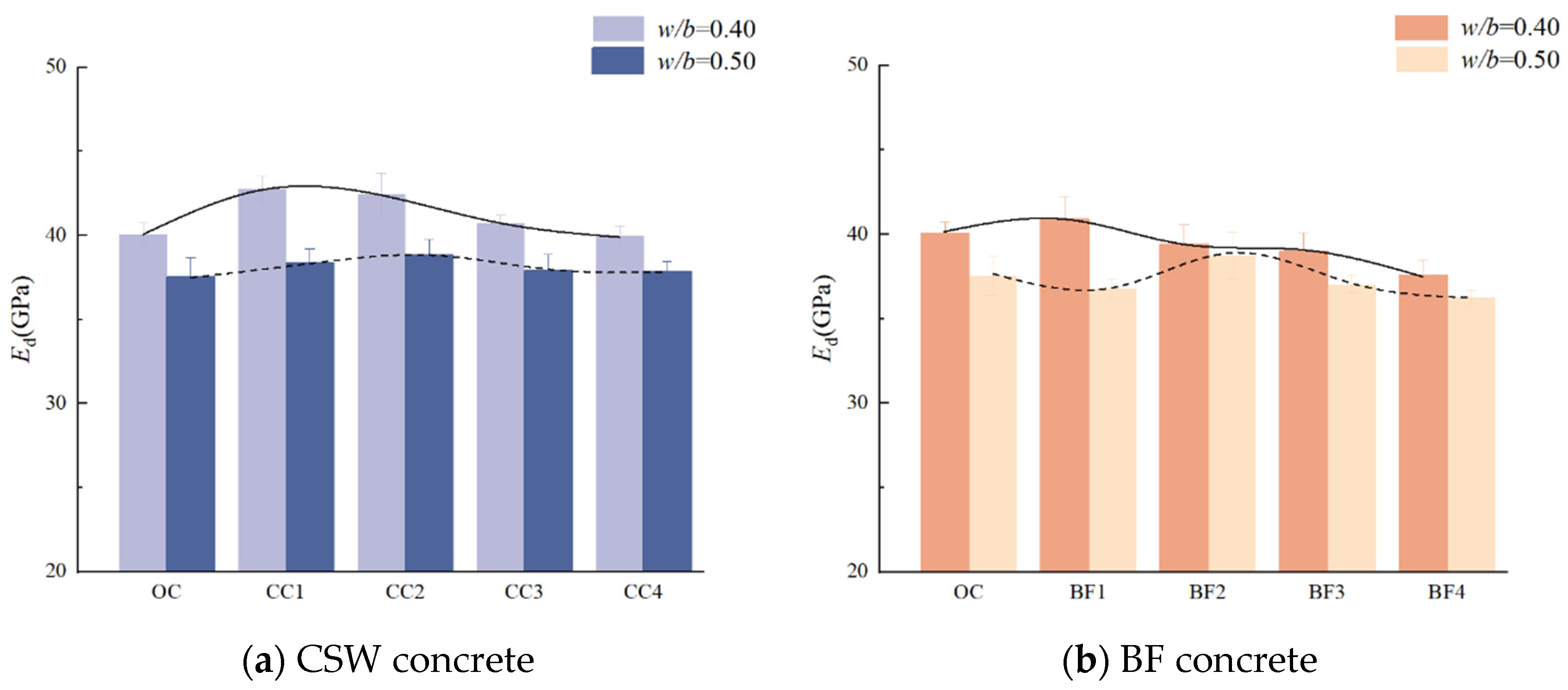 Materials 17 01706 g006