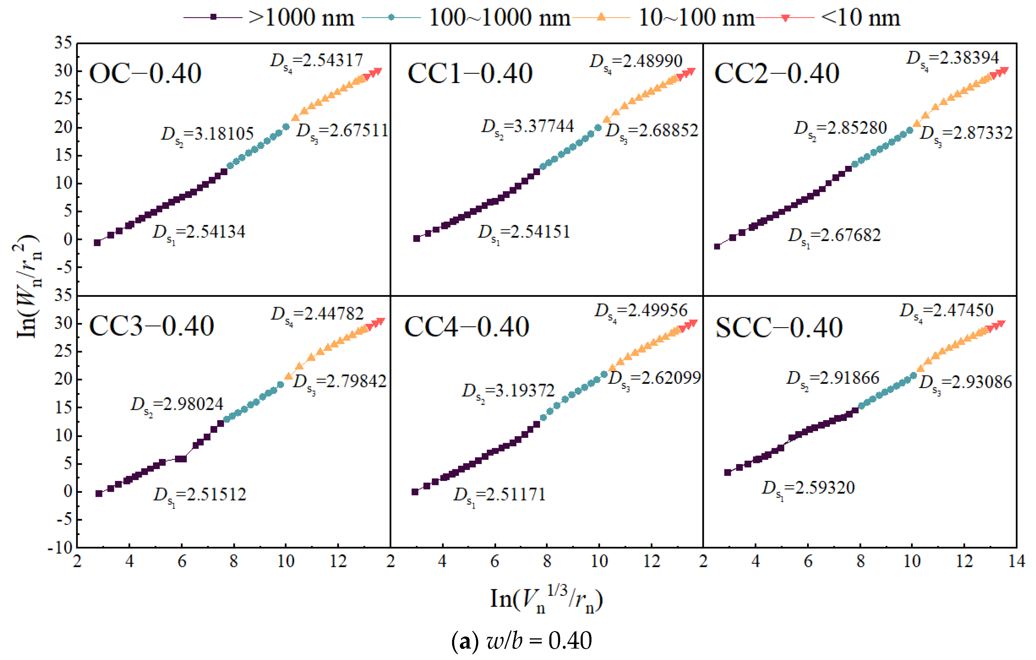Materials 17 01706 g011a