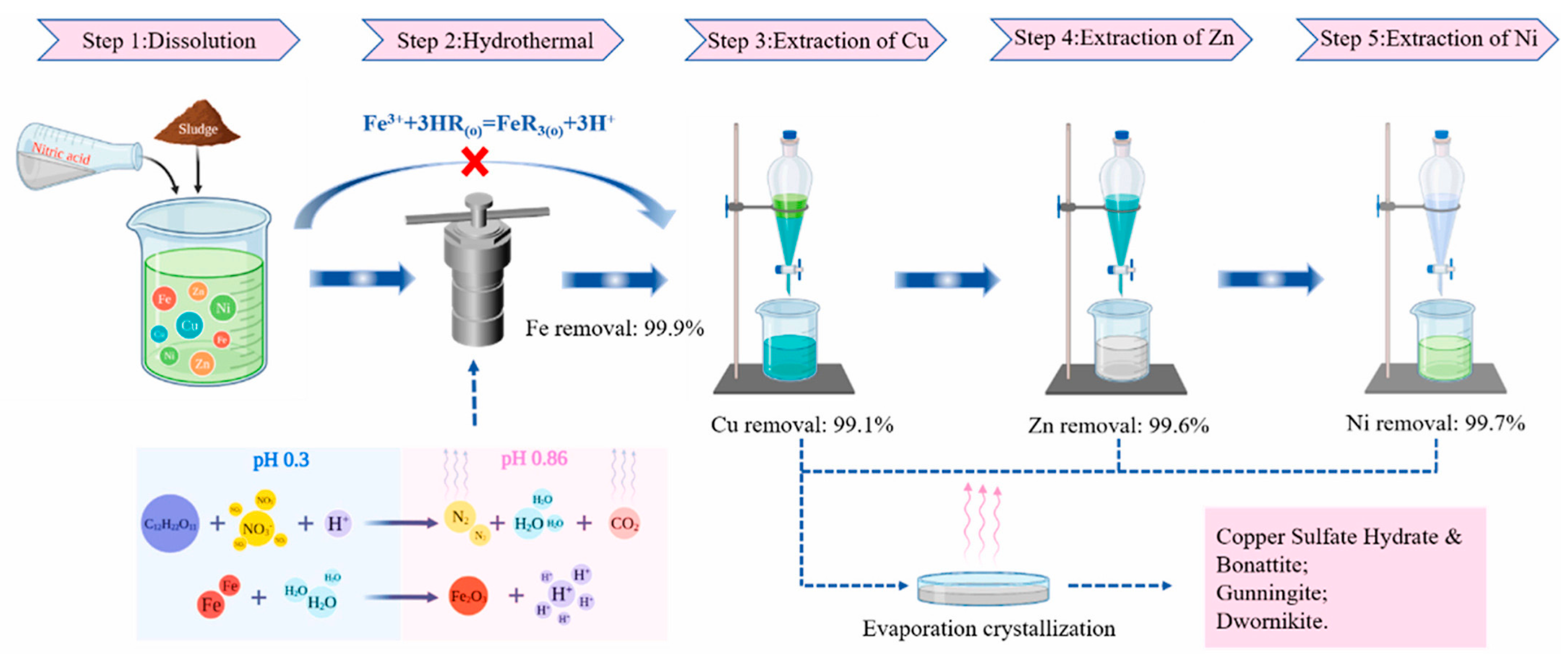 Materials 17 01707 g005
