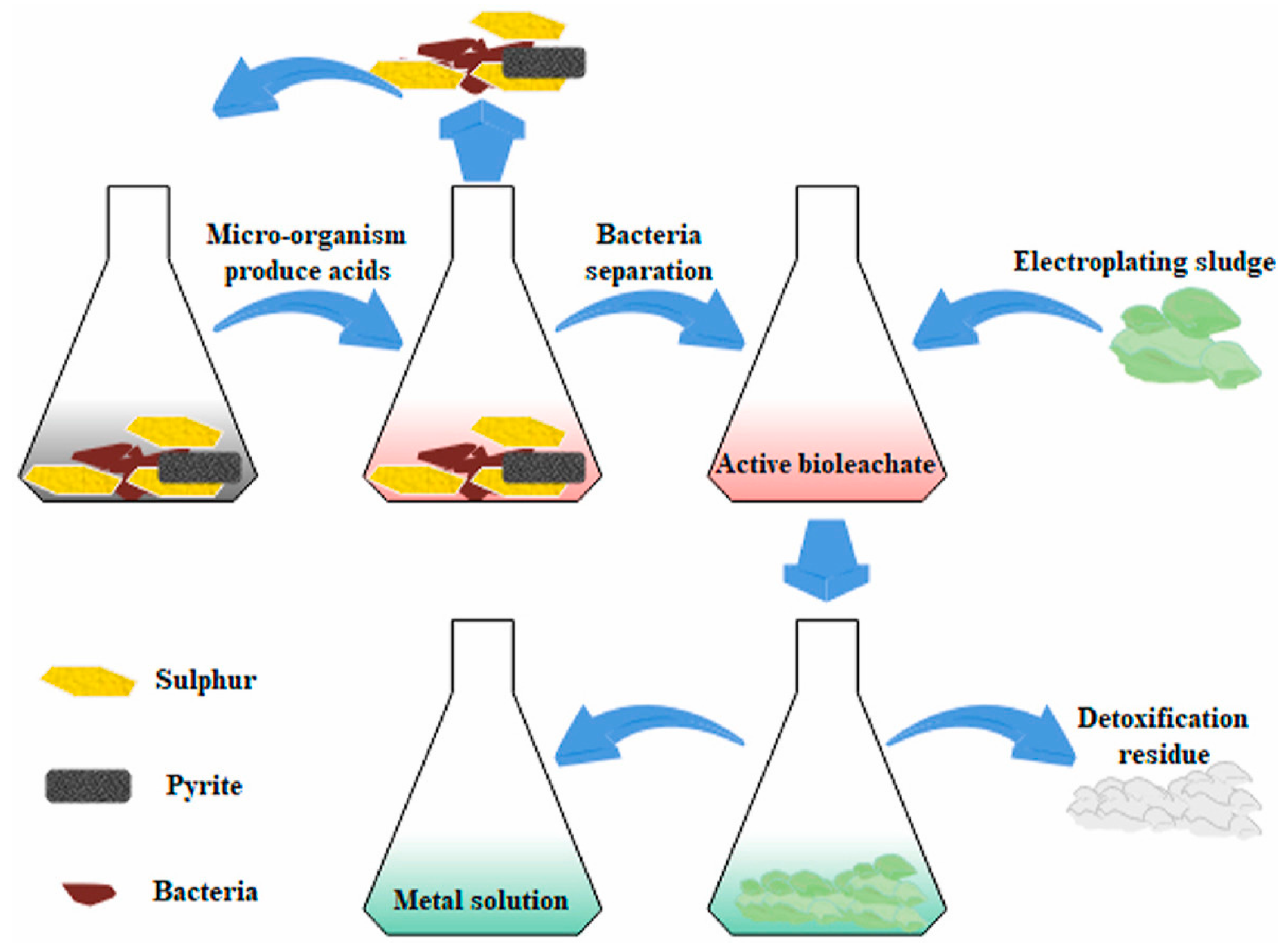 Materials 17 01707 g007