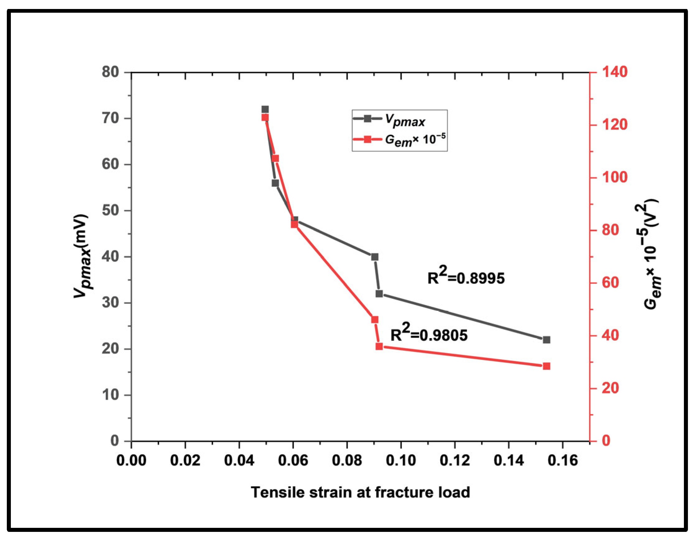 Materials 17 01708 g005