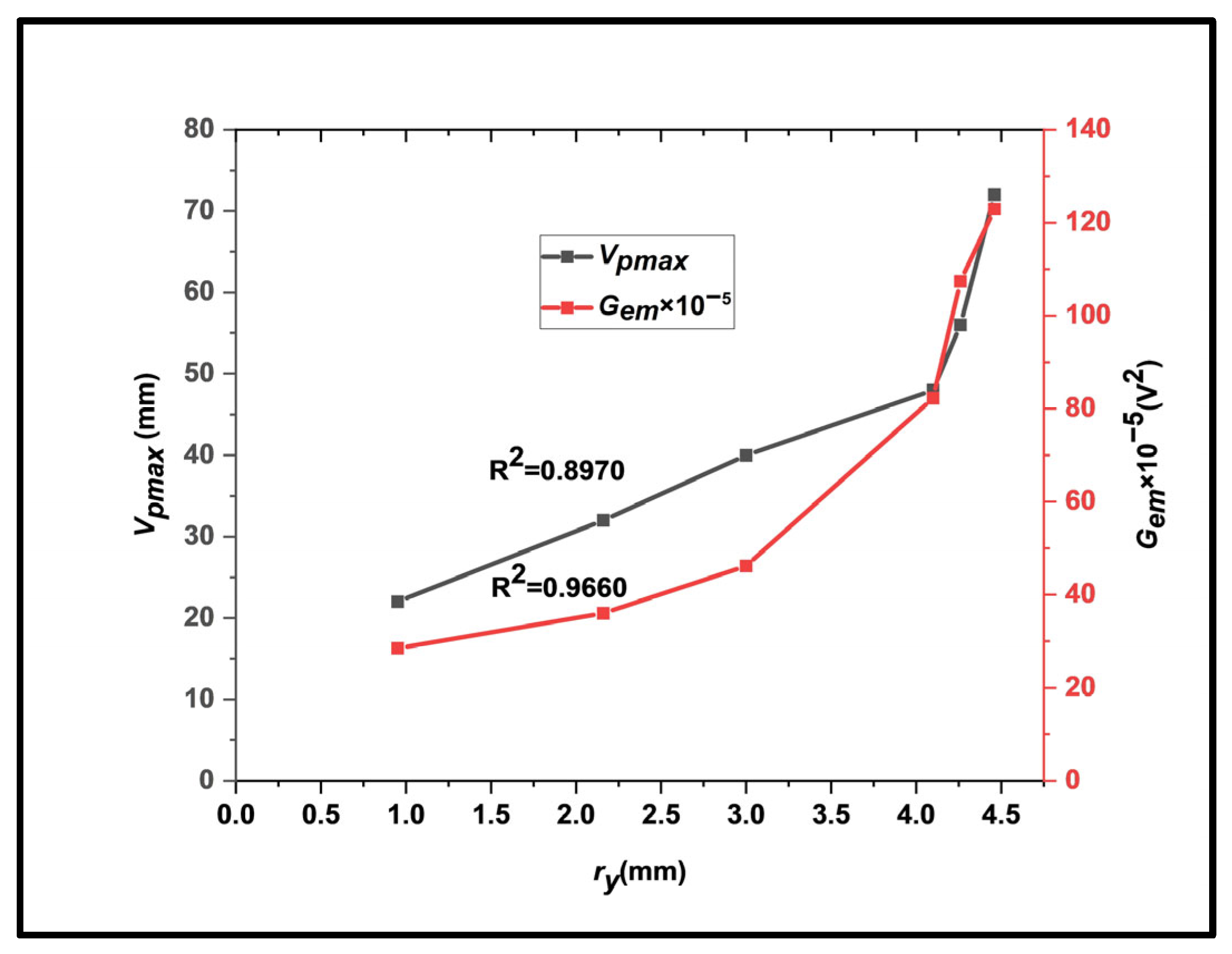 Materials 17 01708 g006