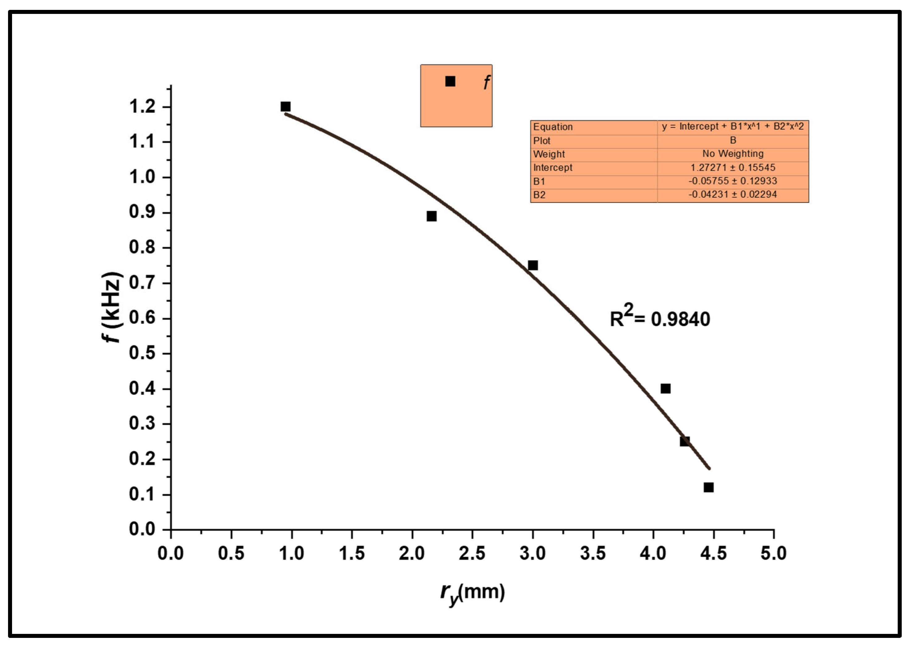 Materials 17 01708 g007