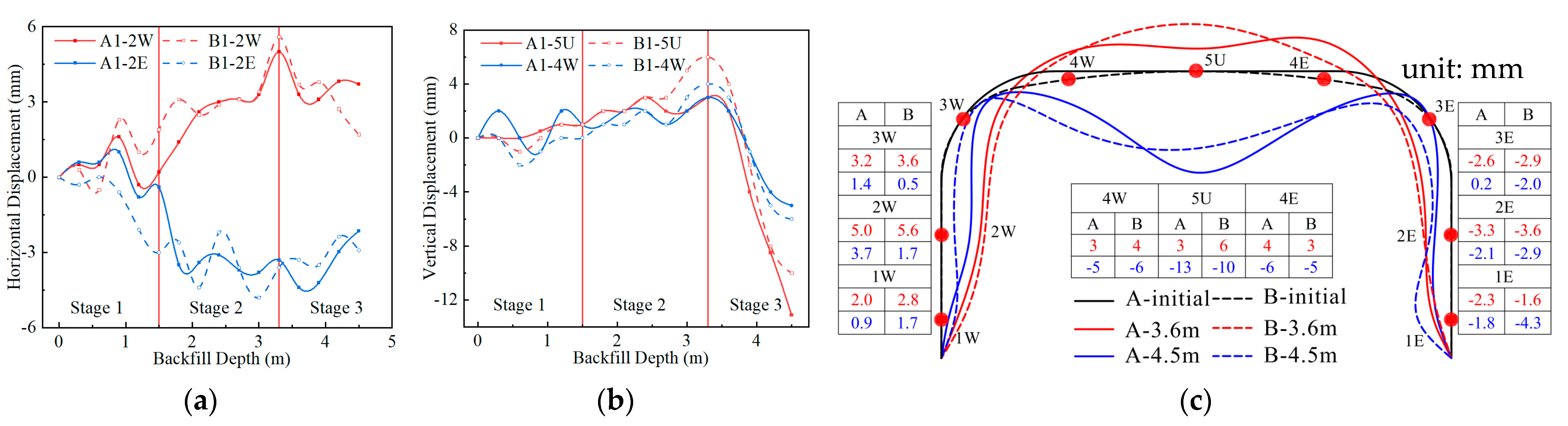 Materials 17 01710 g004
