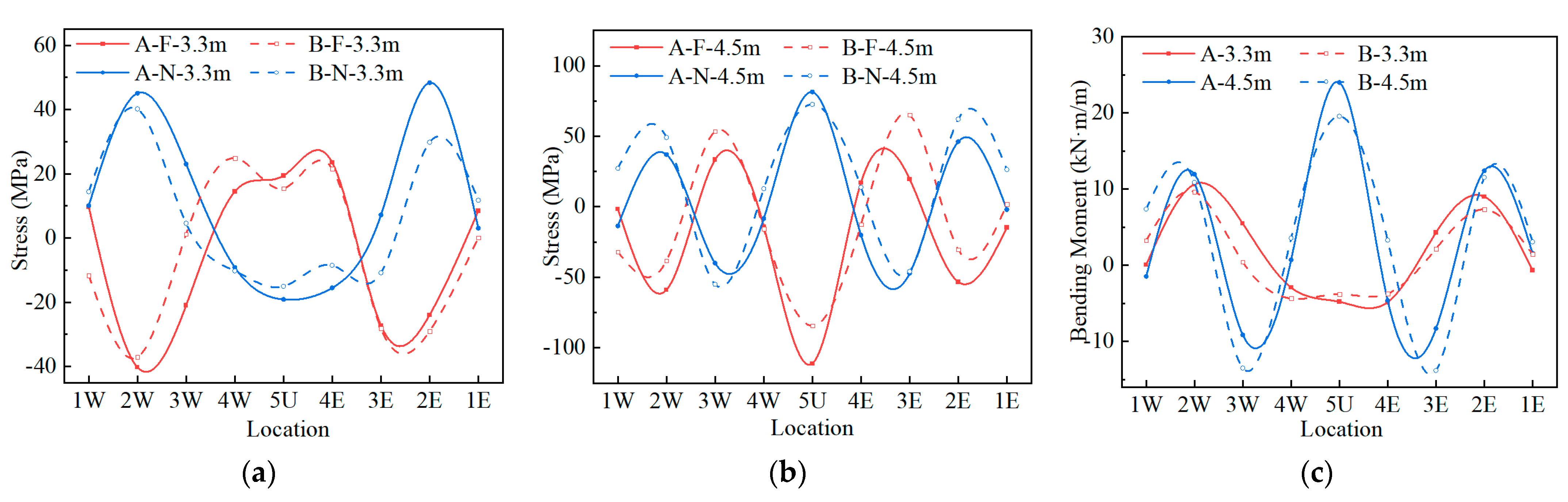 Materials 17 01710 g006