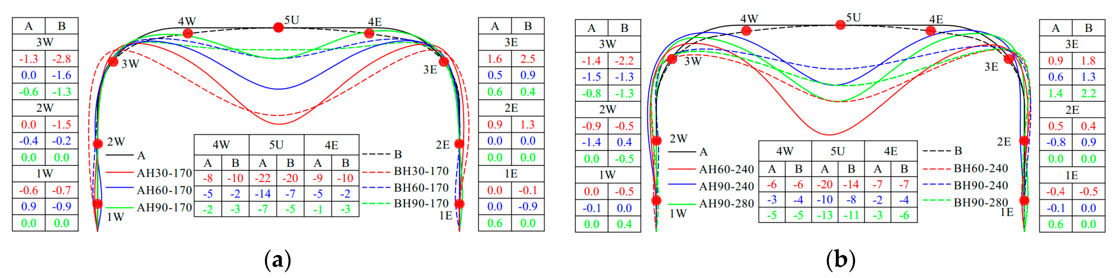 Materials 17 01710 g008
