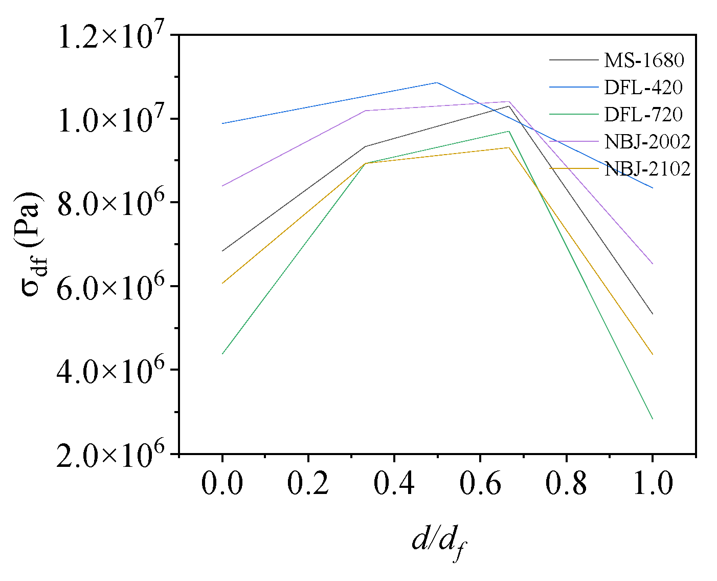 Materials 17 01716 g004
