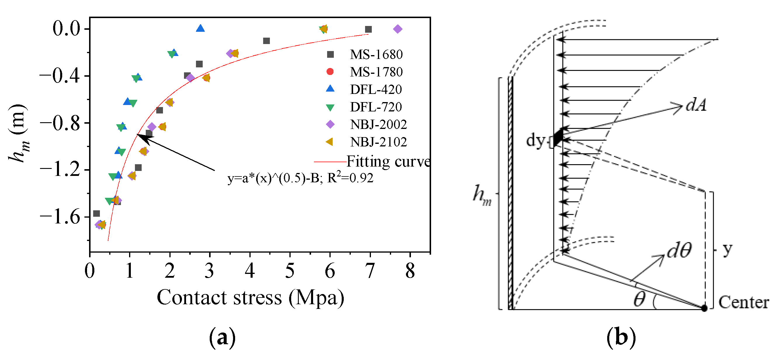 Materials 17 01716 g005