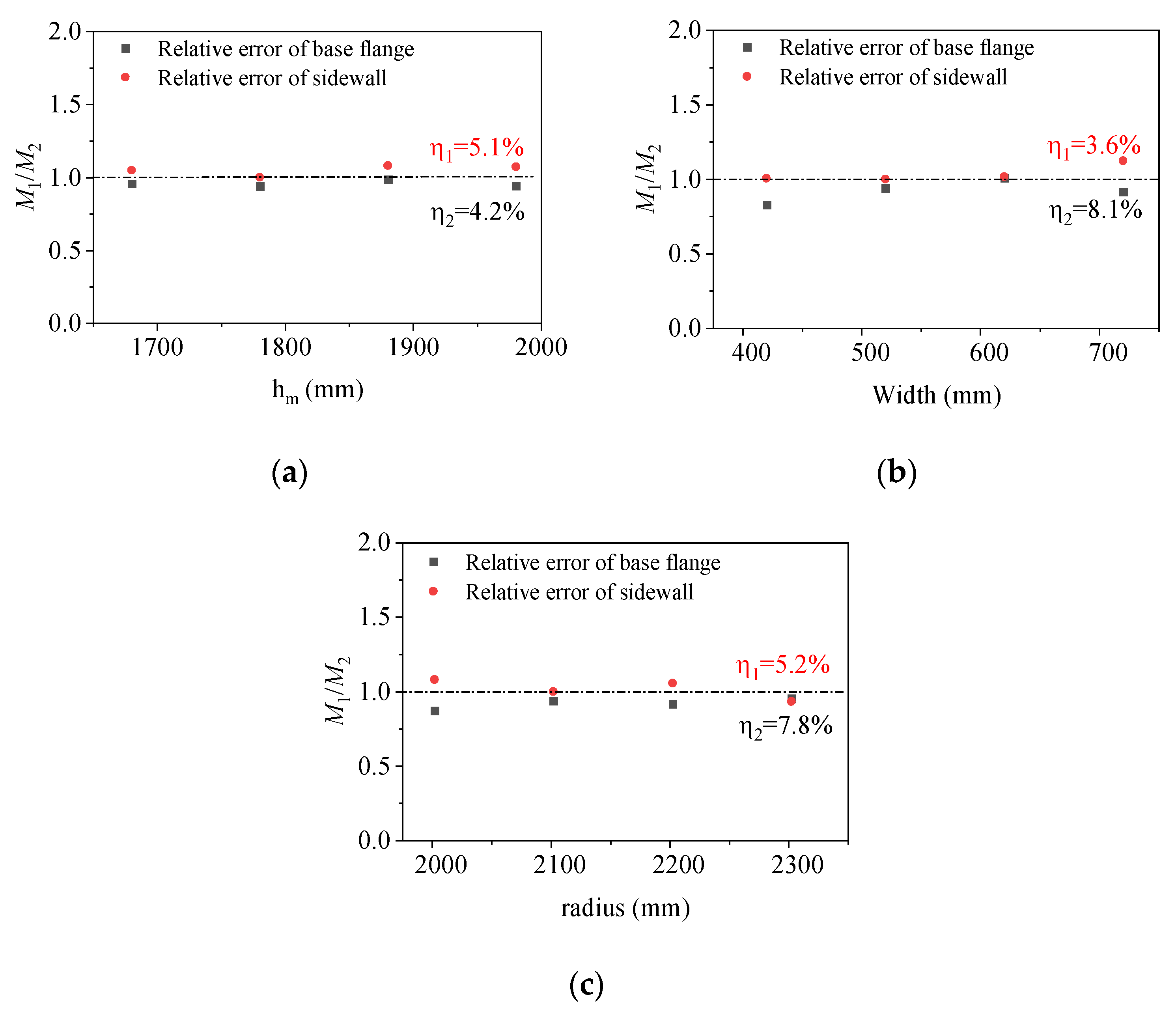 Materials 17 01716 g008