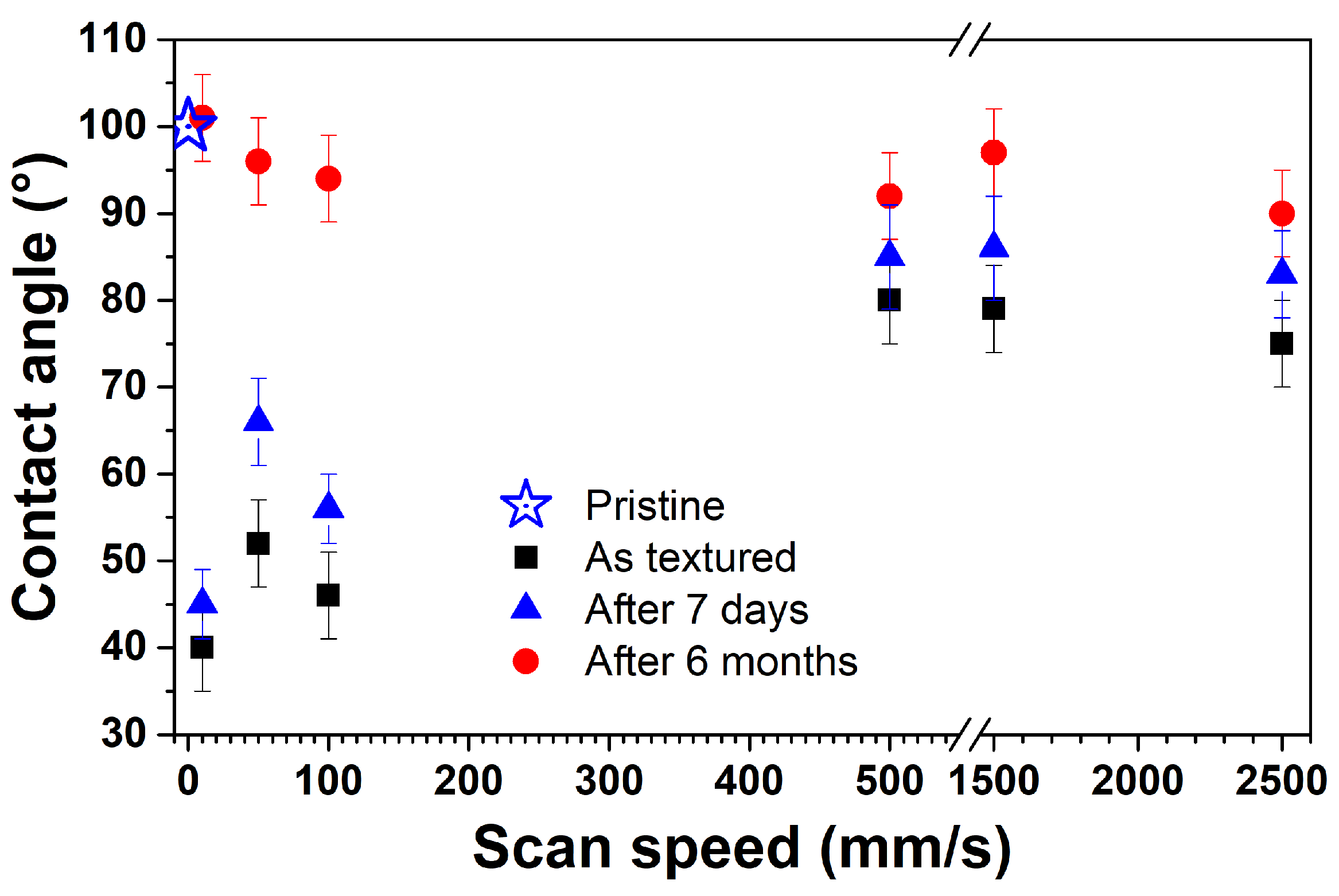 Materials 17 01719 g008
