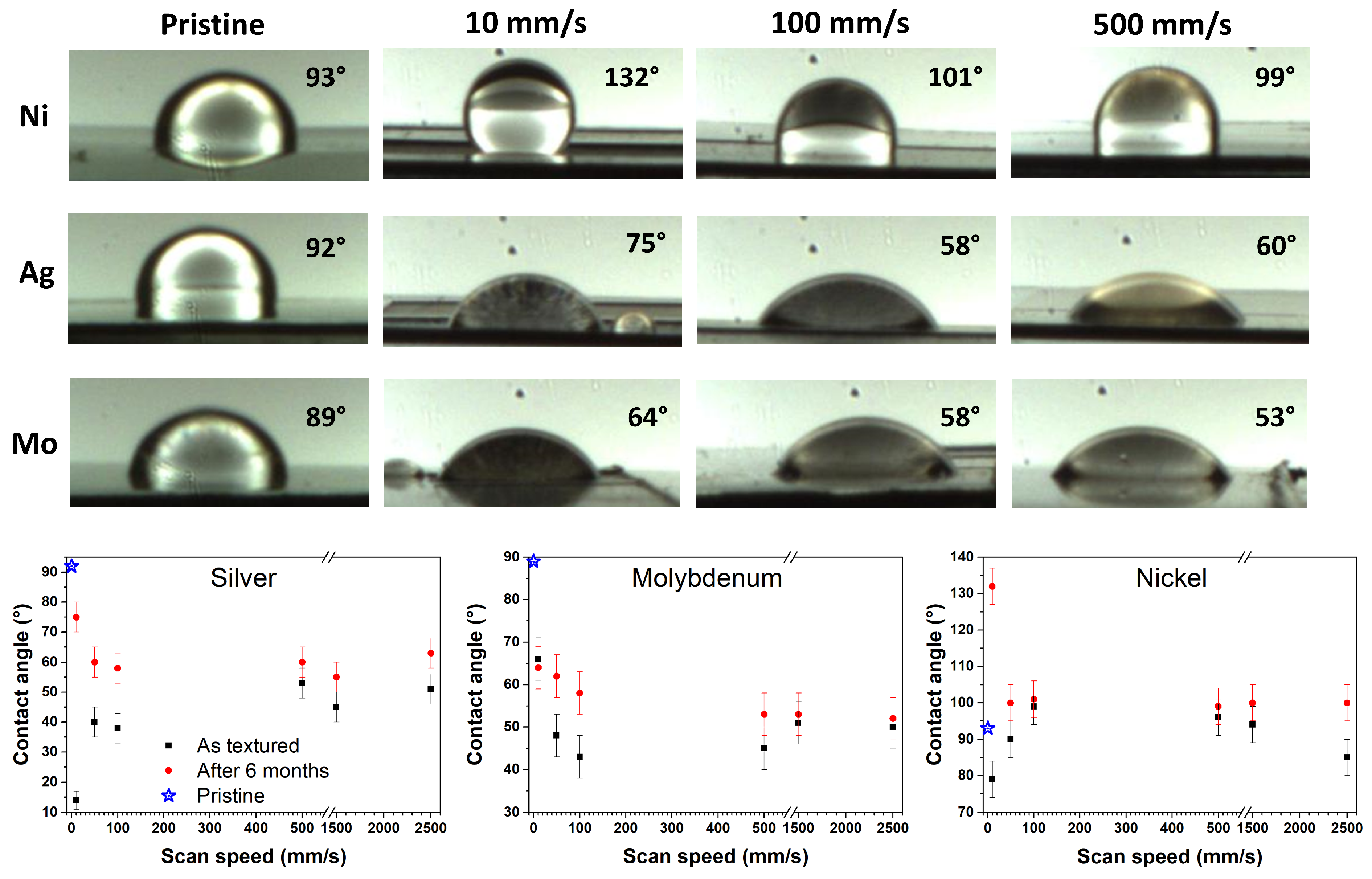 Materials 17 01719 g009