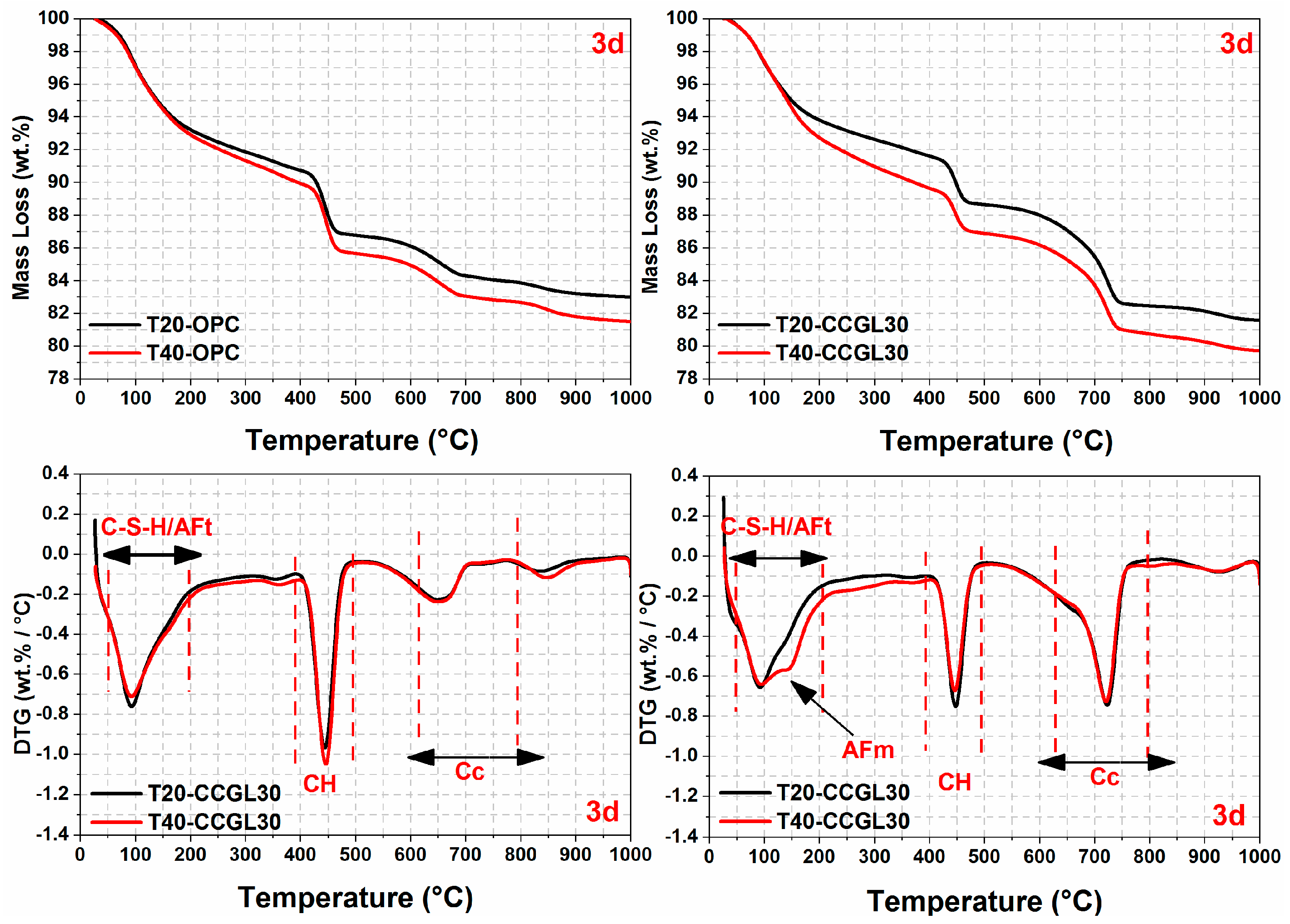 Materials 17 01721 g008