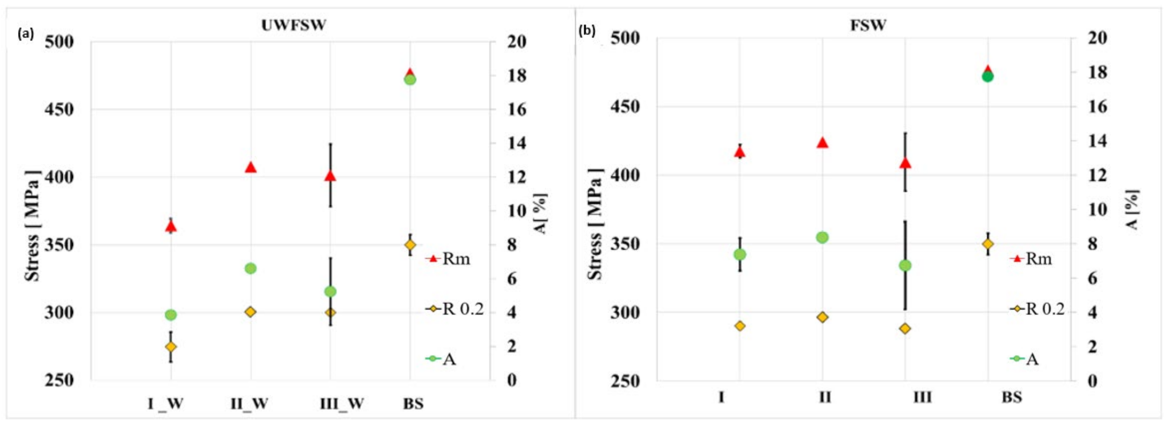 Materials 17 01722 g006