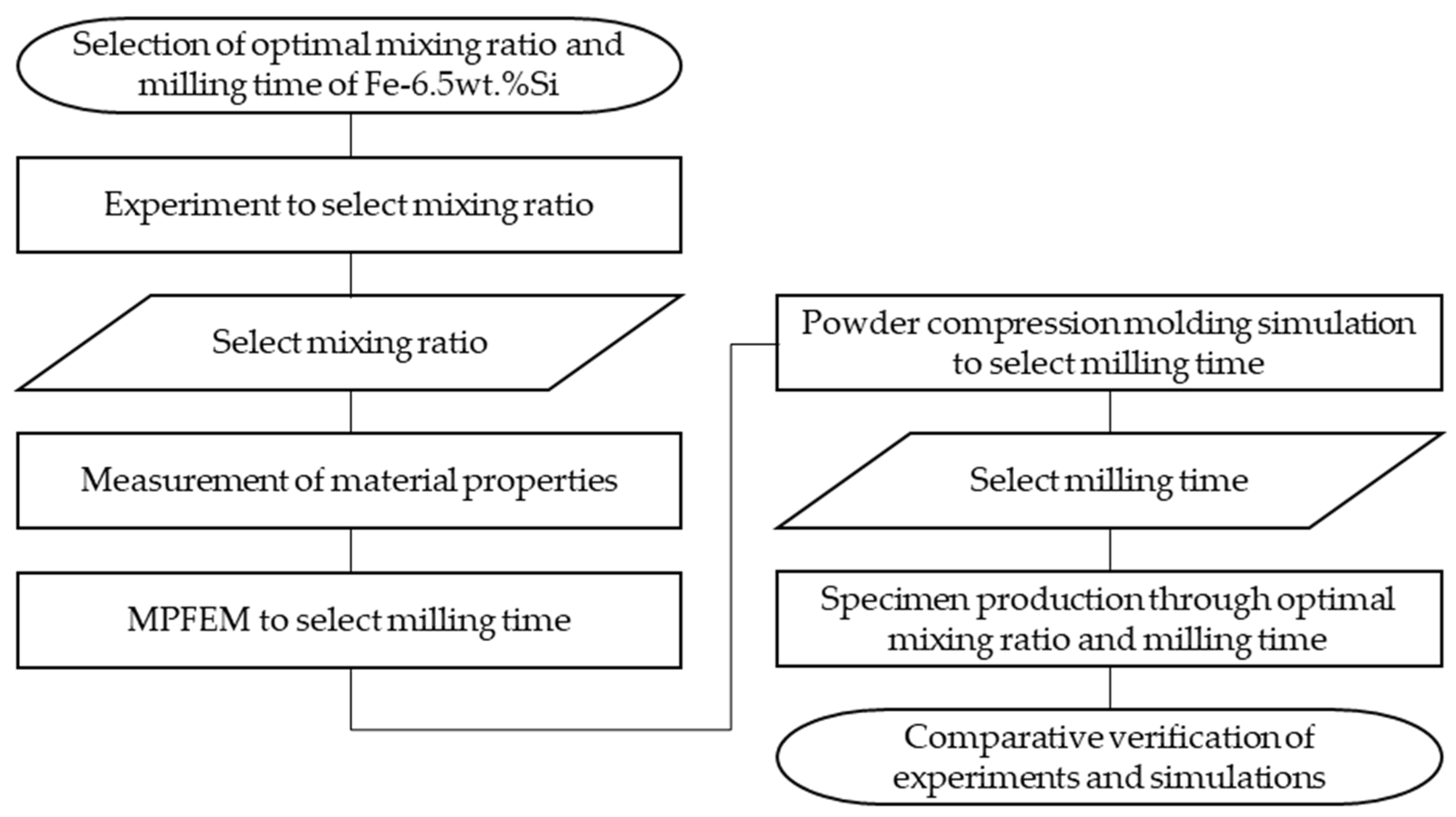 Materials 17 01723 g001