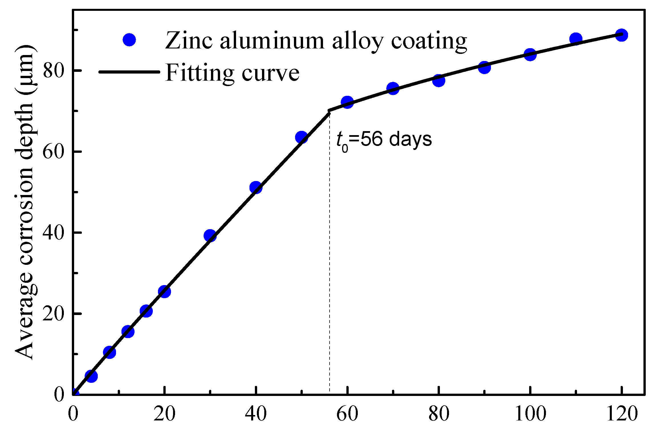 Materials 17 01724 g006