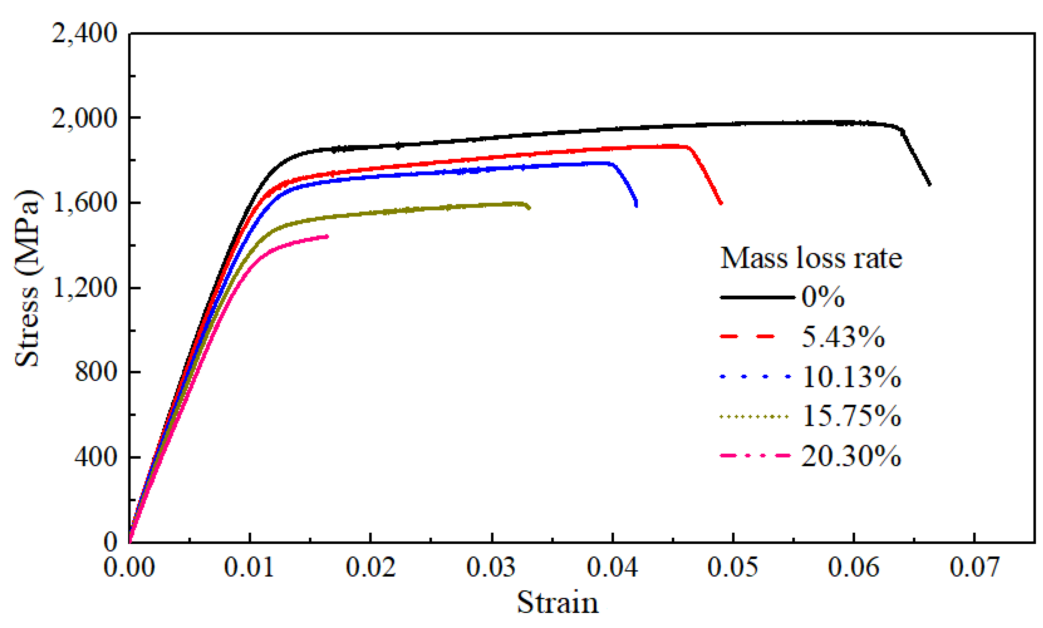 Materials 17 01724 g007