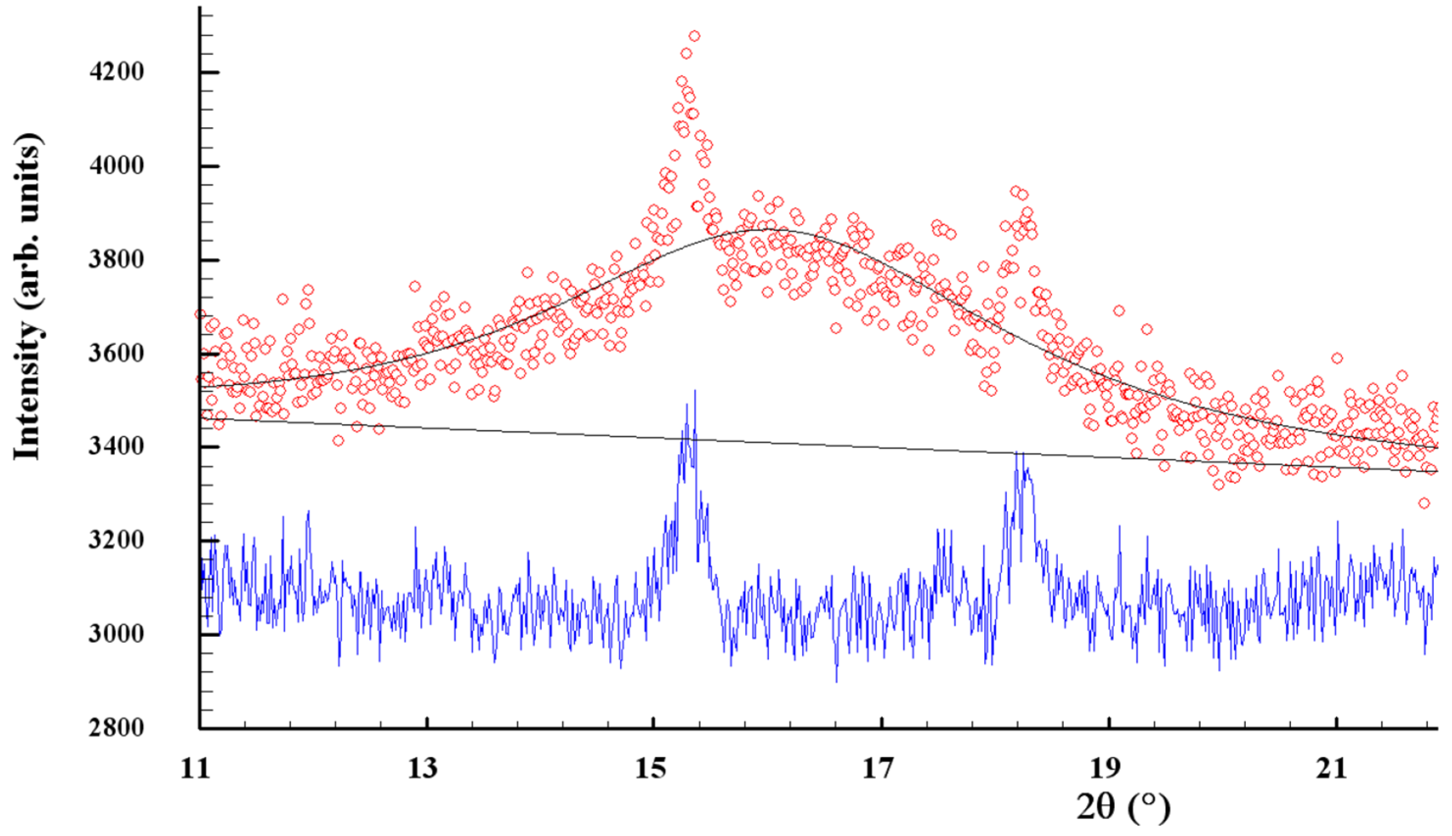 Materials 17 01726 g002