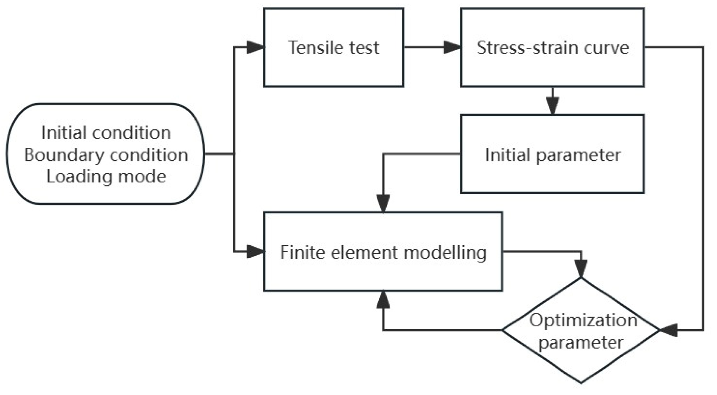Materials 17 01728 g007