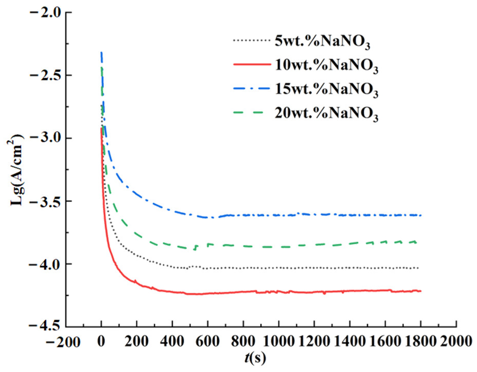 Materials 17 01729 g003