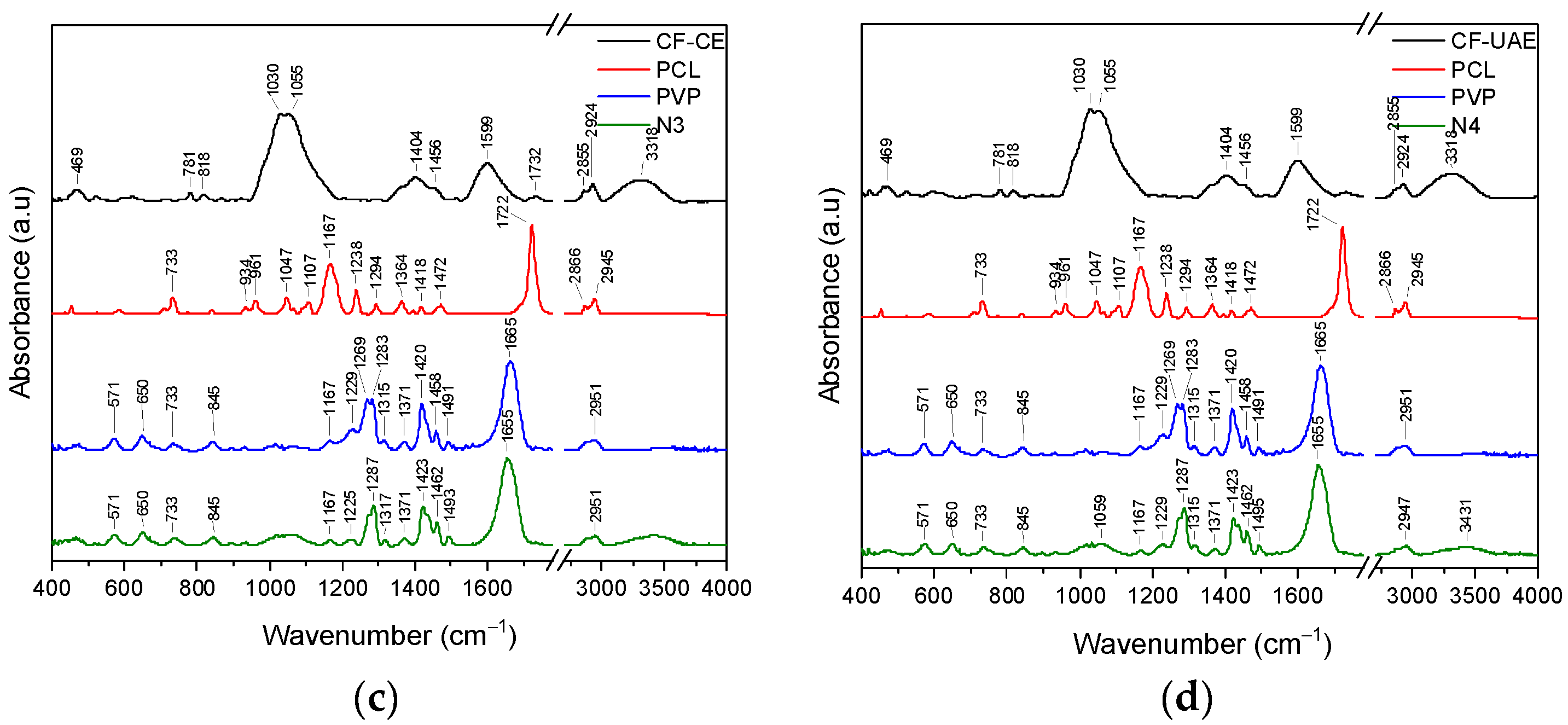 Materials 17 01736 g004b