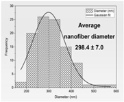 Materials 17 01736 i003