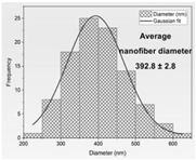 Materials 17 01736 i004