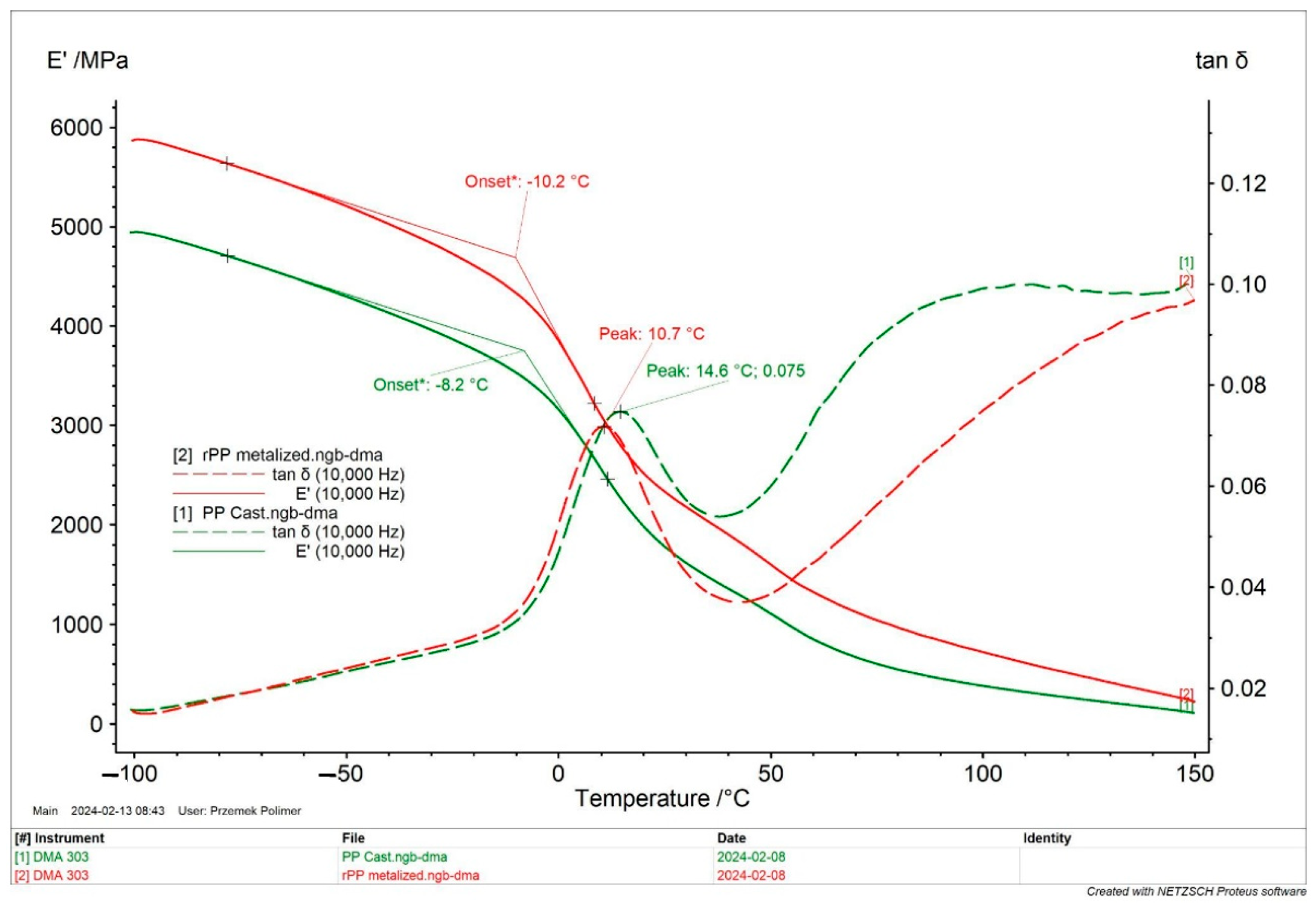 Materials 17 01739 g008